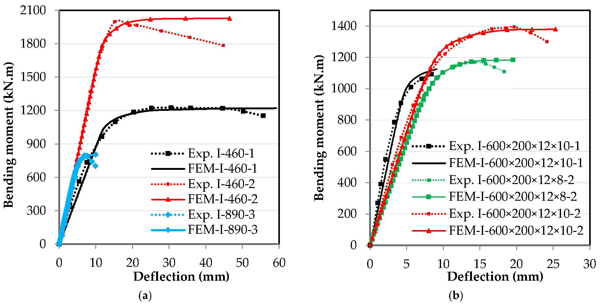Buildings 15 00283 g004