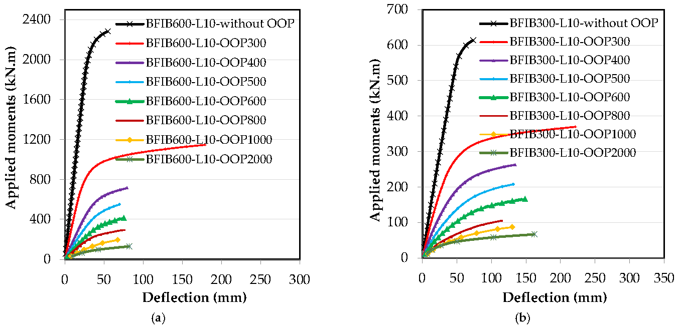 Buildings 15 00283 g007