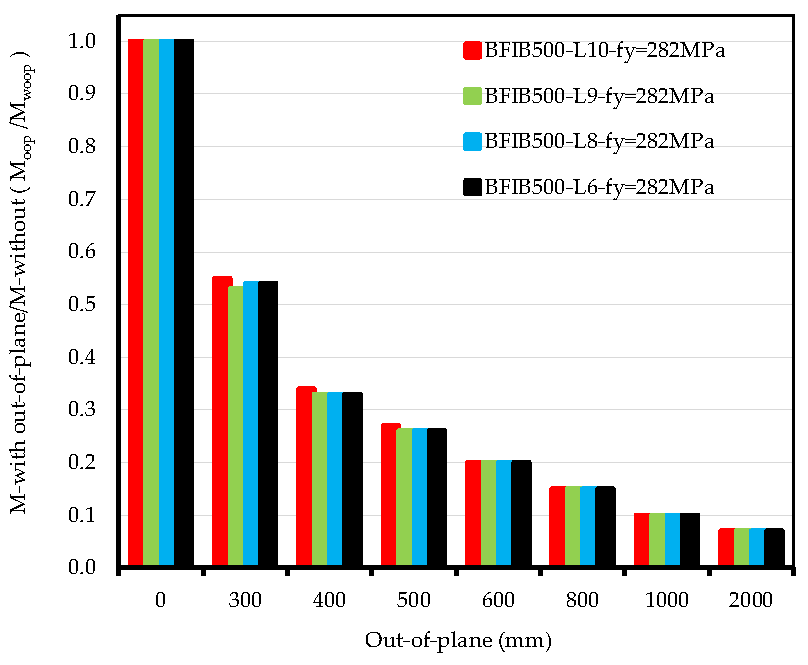 Buildings 15 00283 g011