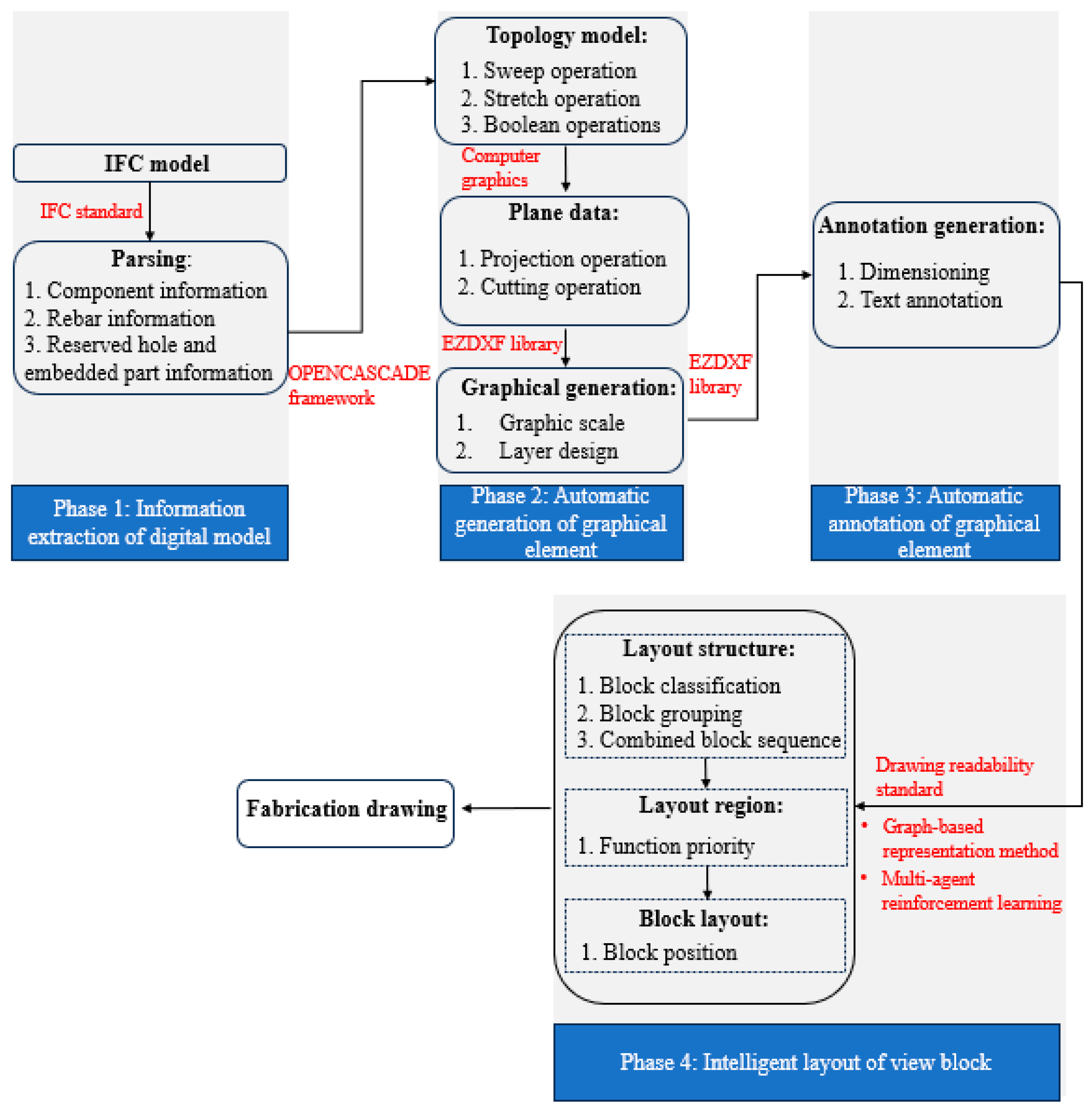 Buildings 15 00284 g001