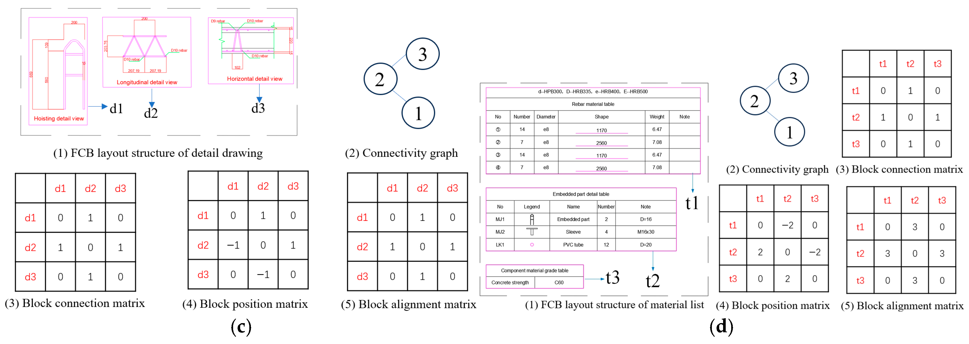 Buildings 15 00284 g019b