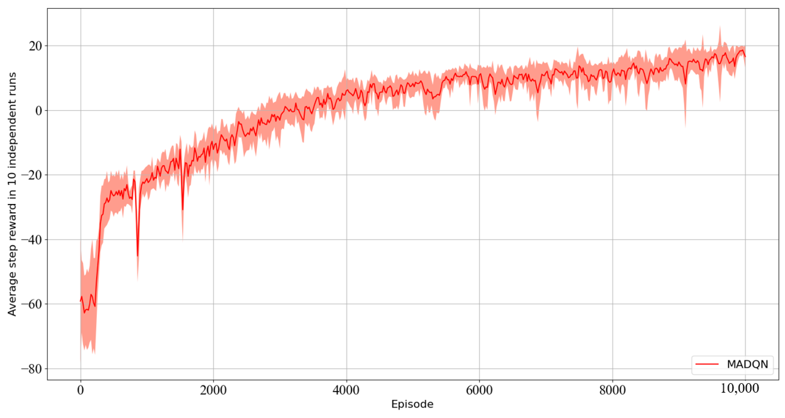 Buildings 15 00284 g020