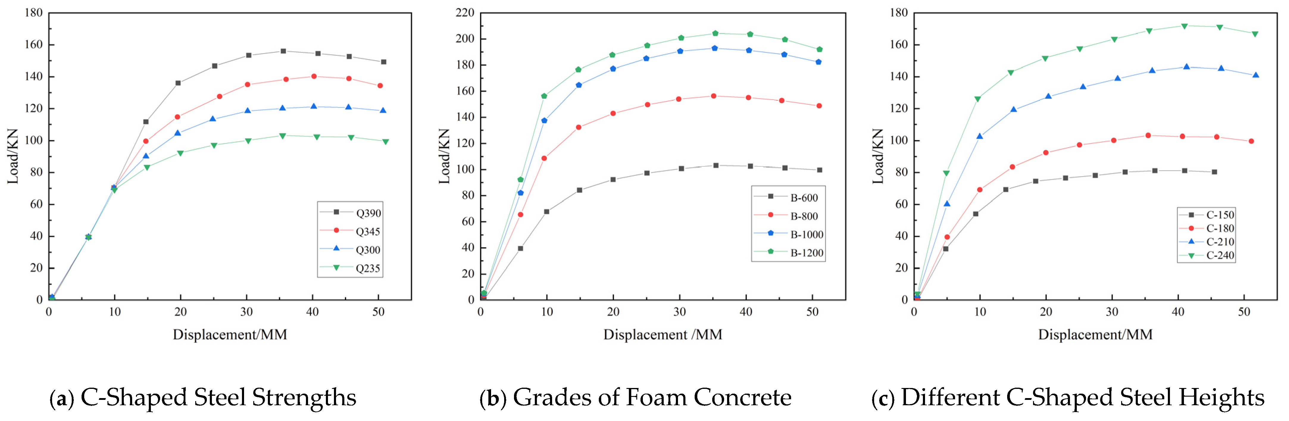 Buildings 15 00285 g005