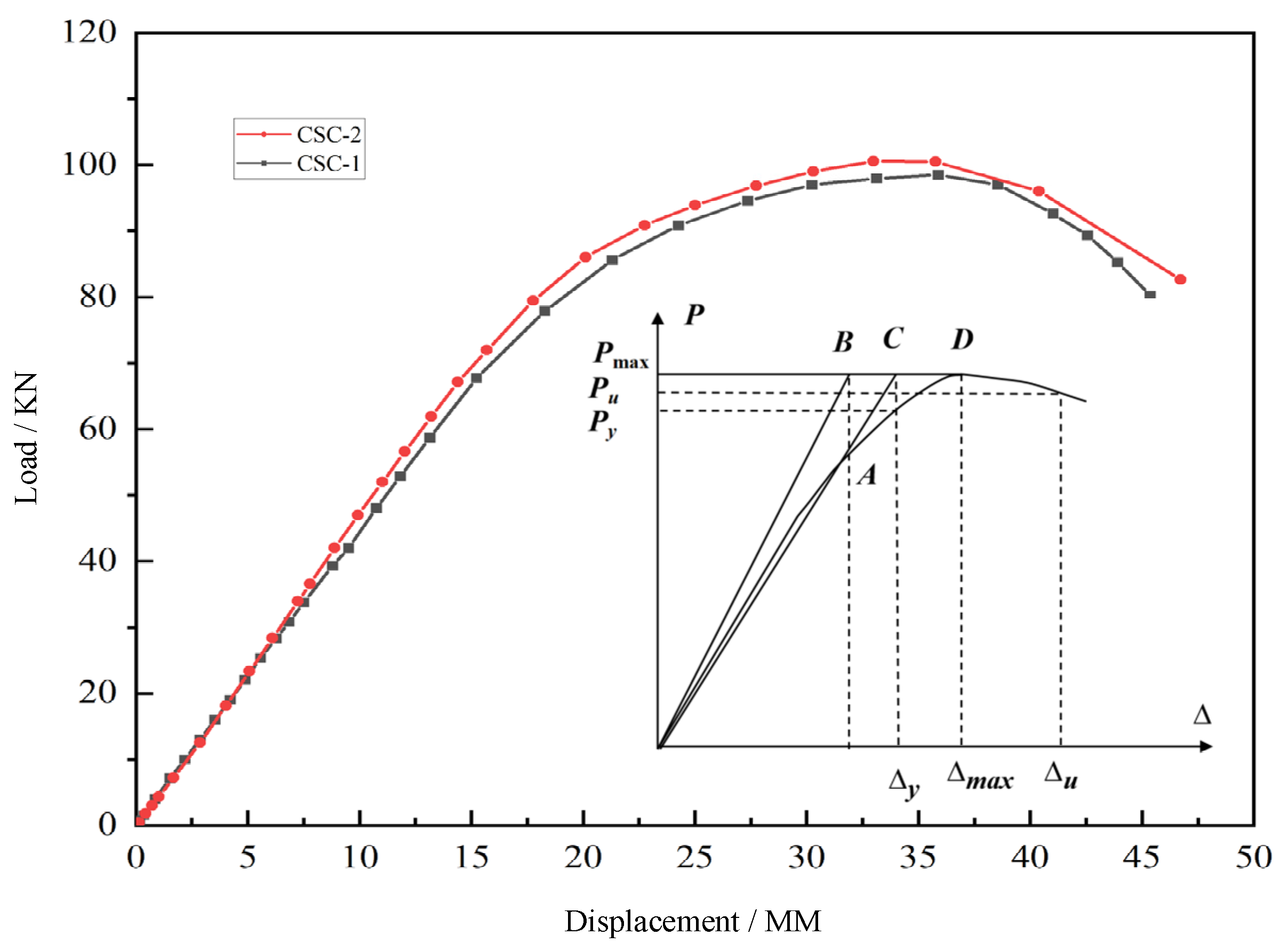 Buildings 15 00285 g008