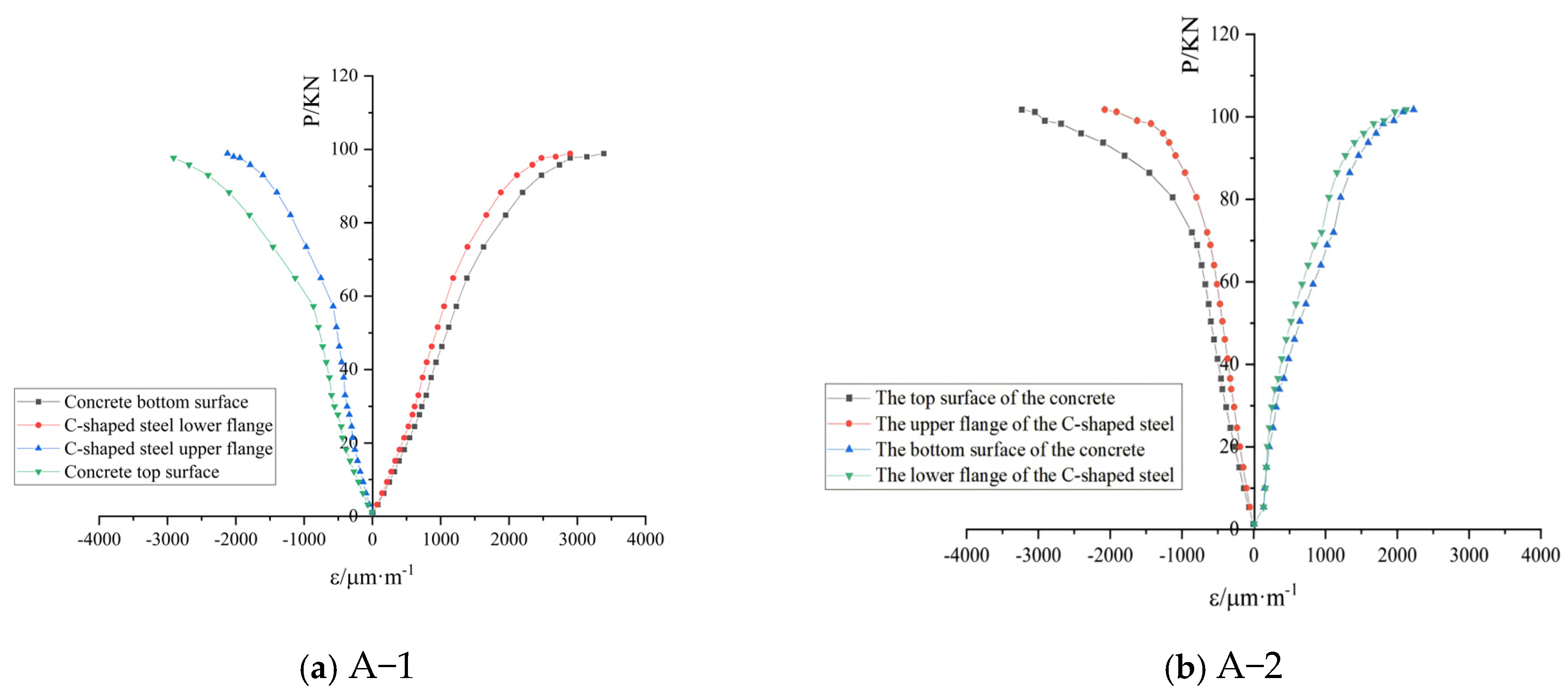 Buildings 15 00285 g009