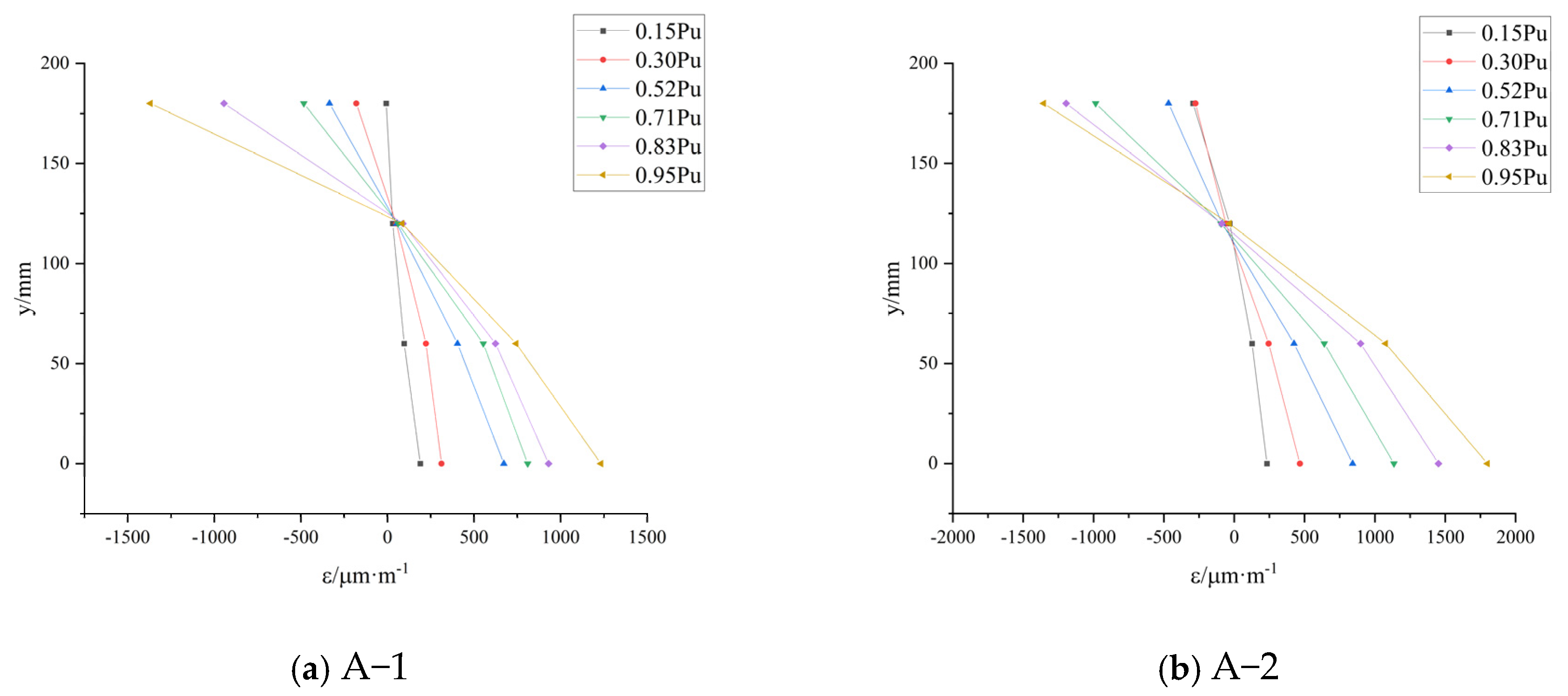 Buildings 15 00285 g010