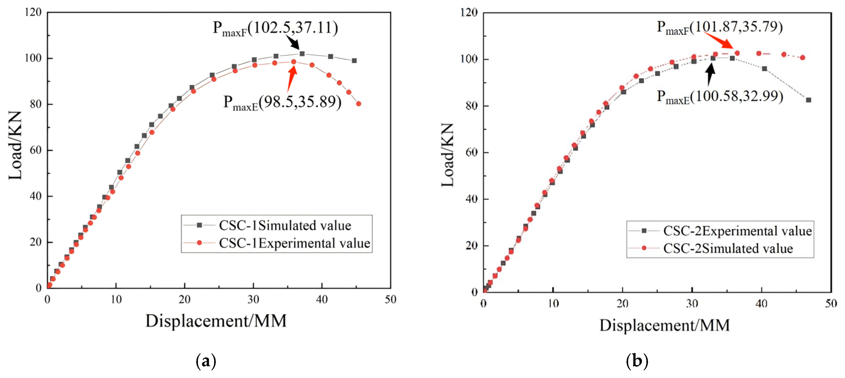 Buildings 15 00285 g011