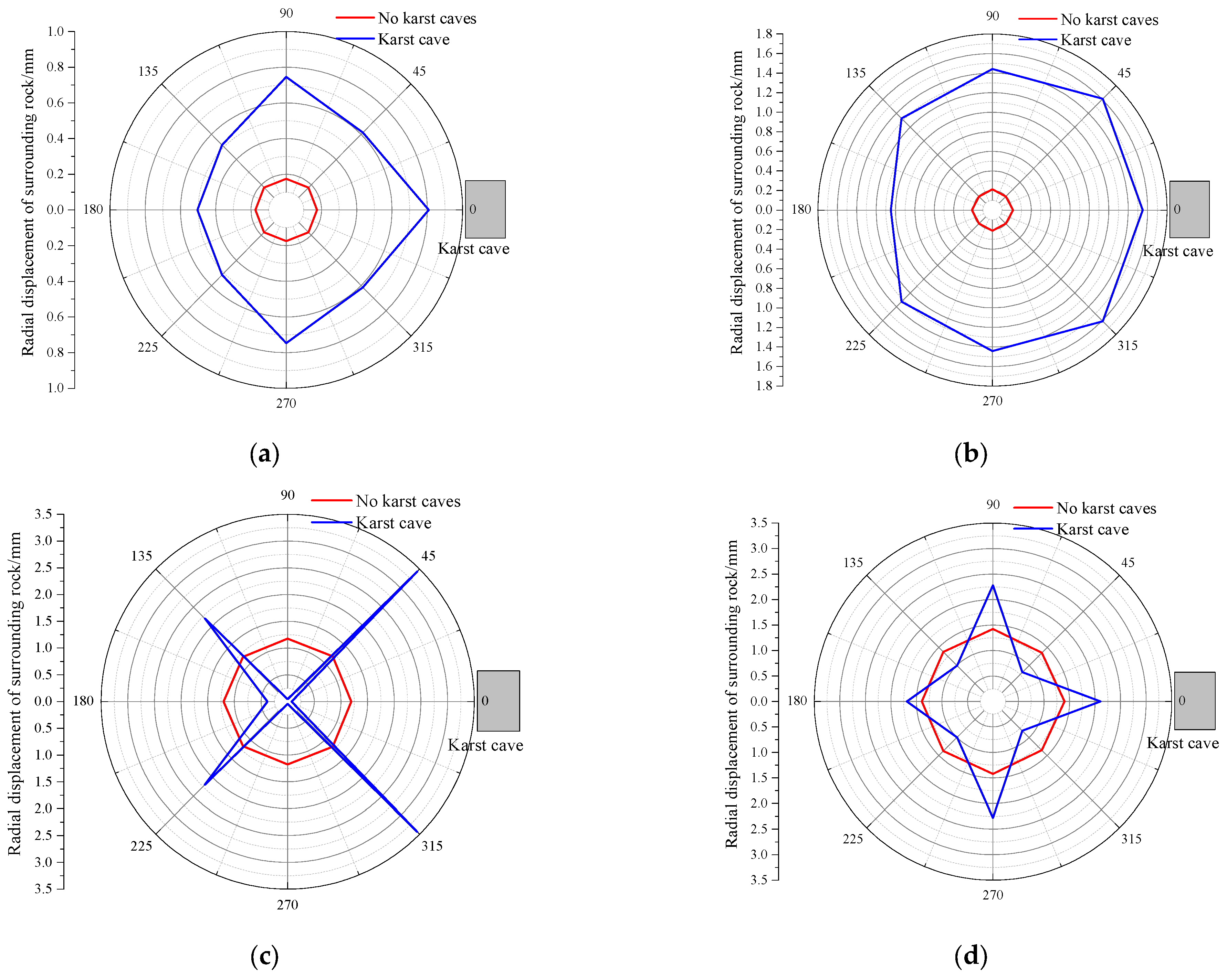 Buildings 15 00287 g008