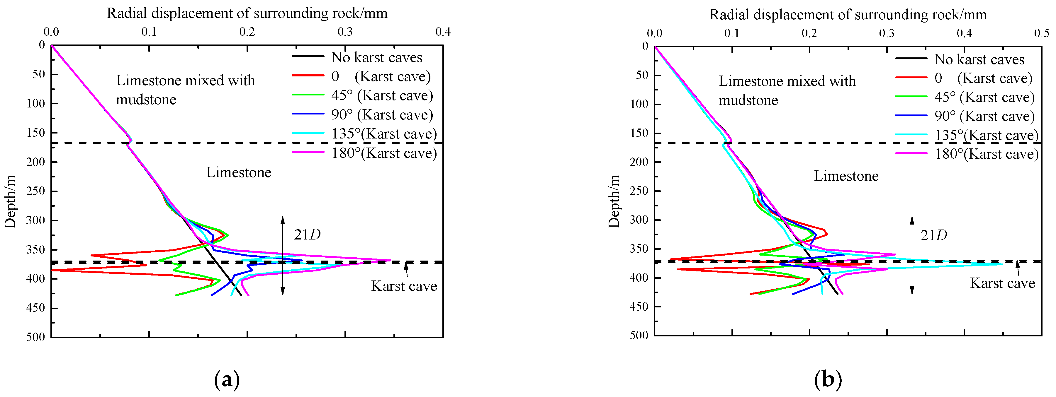 Buildings 15 00287 g009a