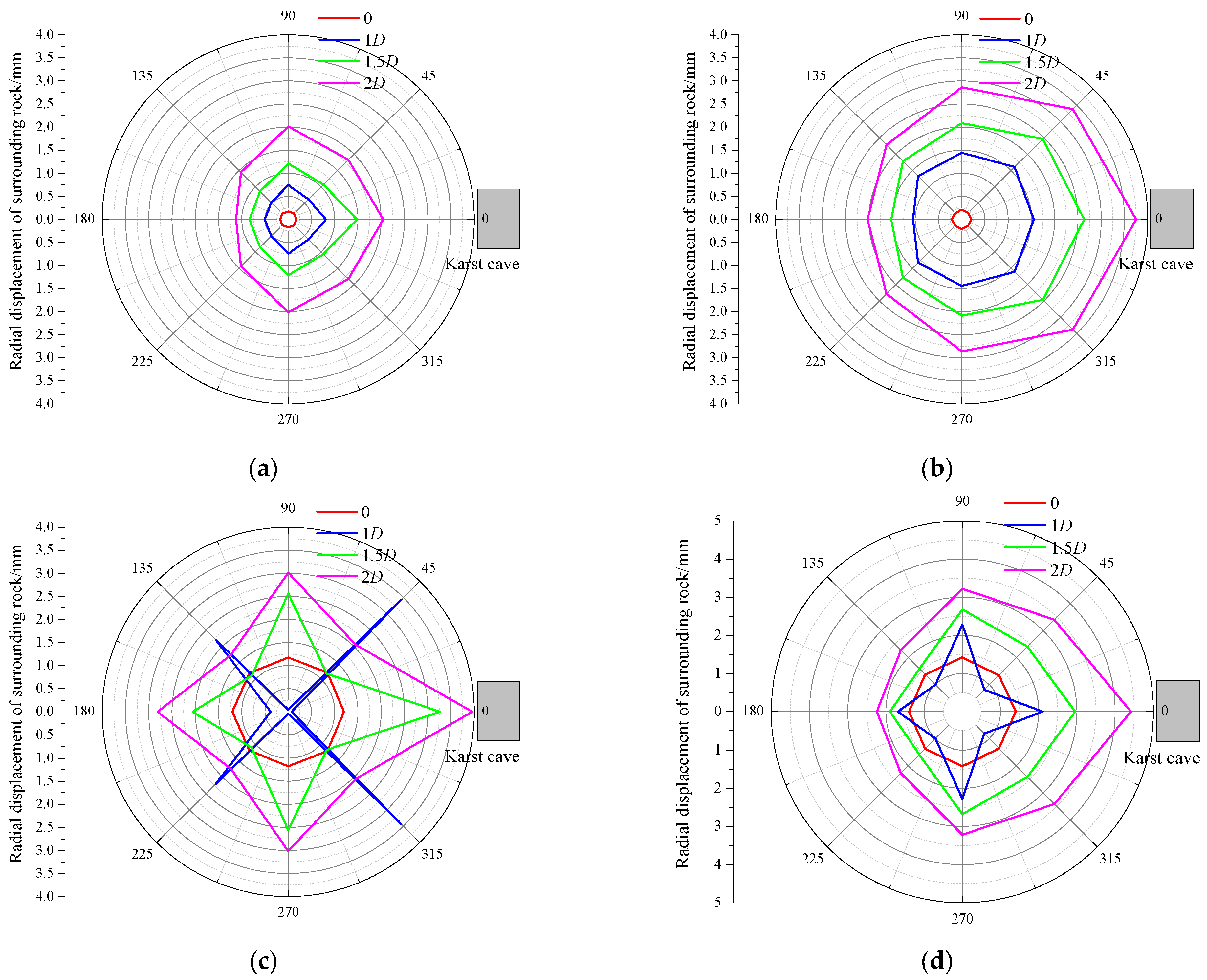 Buildings 15 00287 g012