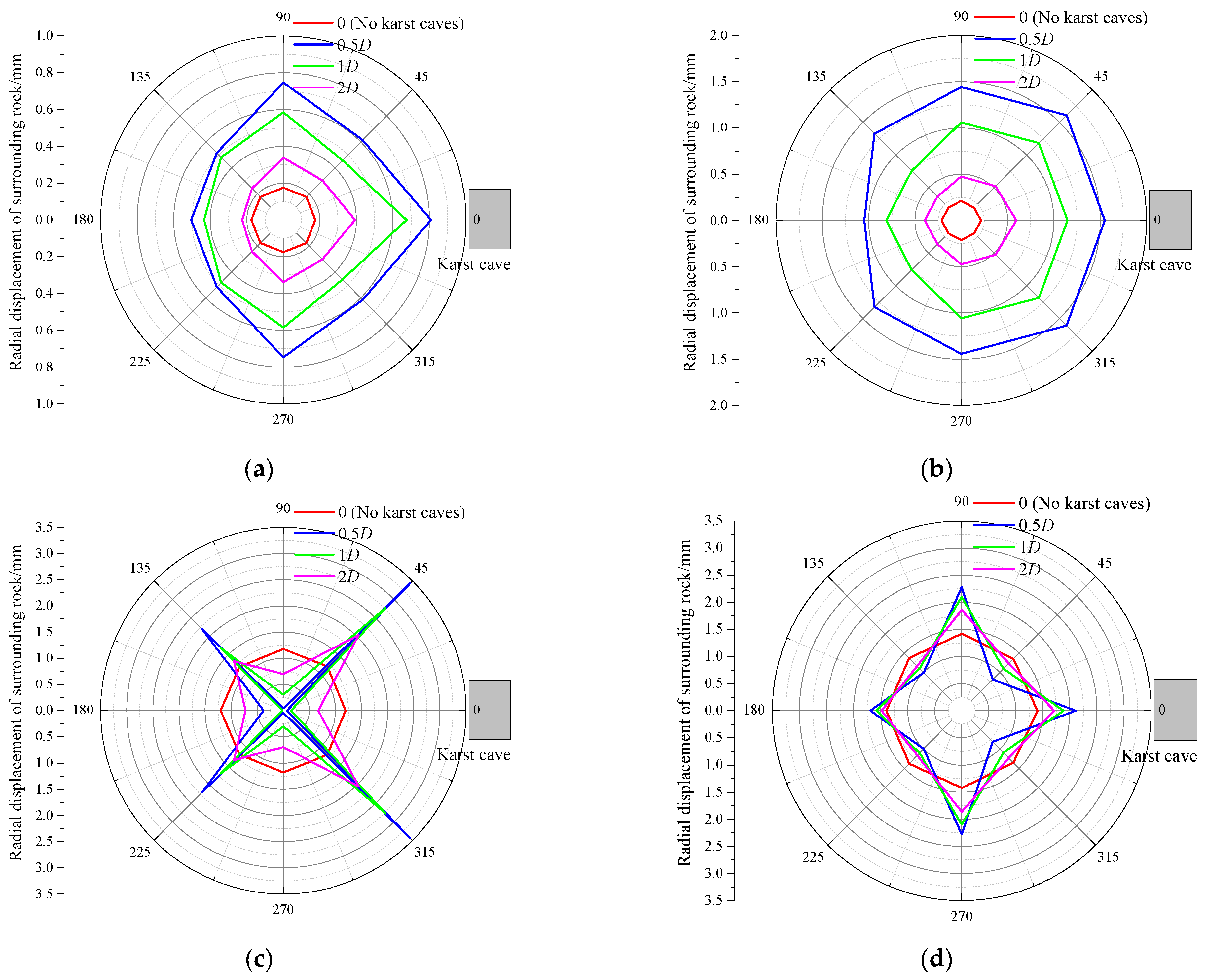 Buildings 15 00287 g013