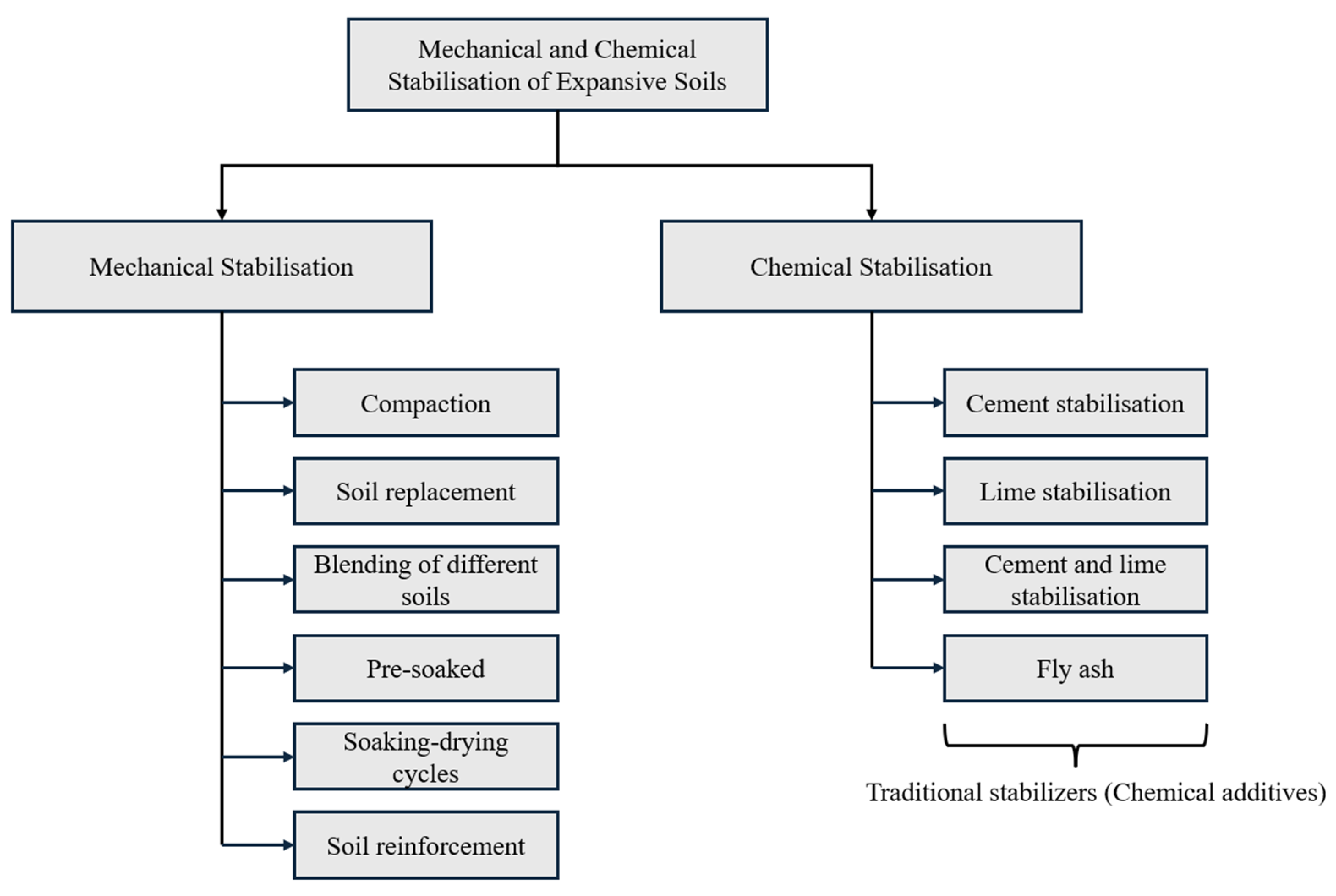 Buildings 15 00288 g001