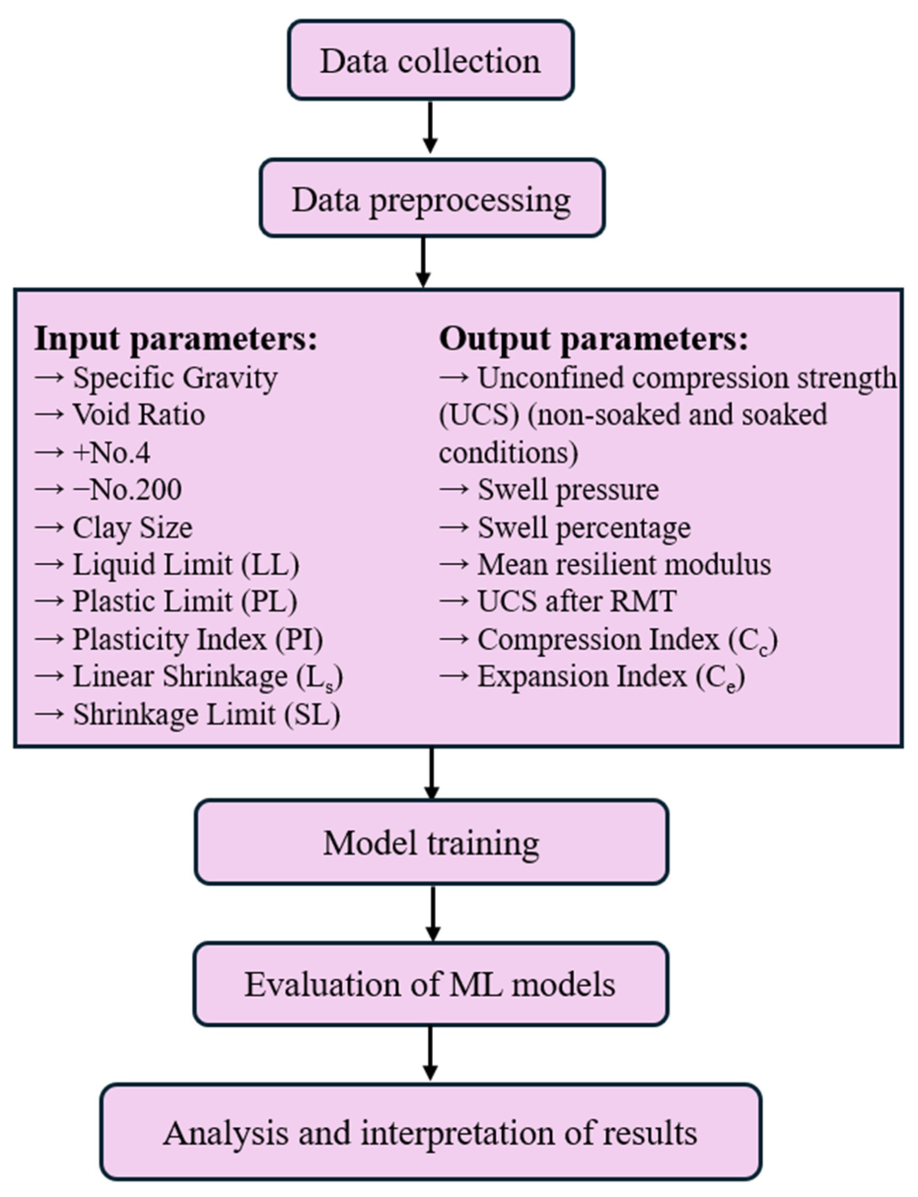 Buildings 15 00288 g003