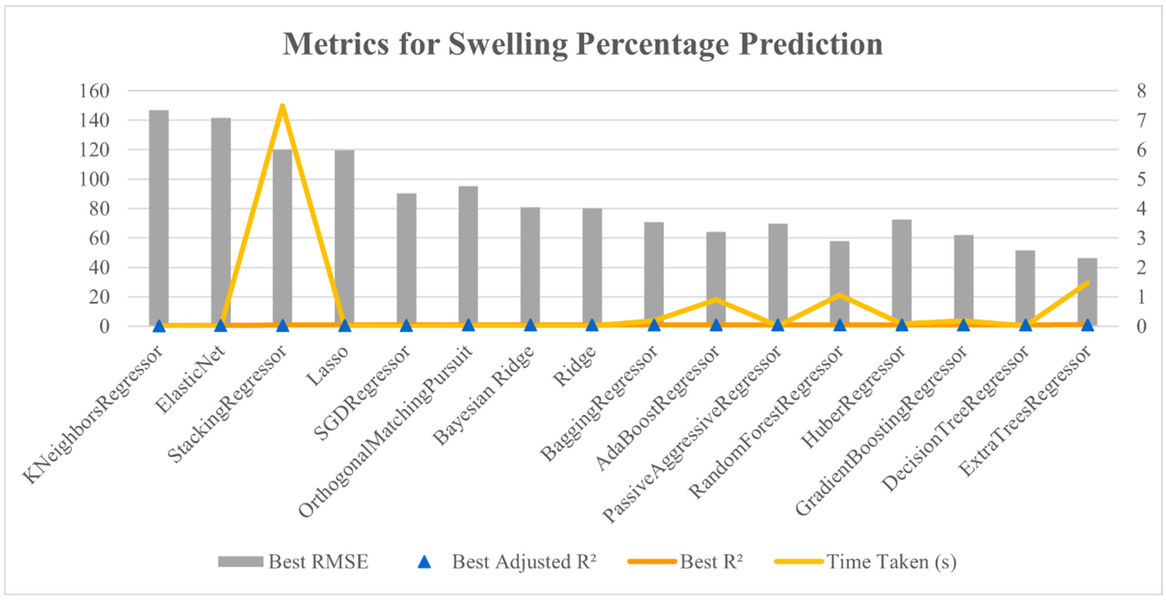 Buildings 15 00288 g022