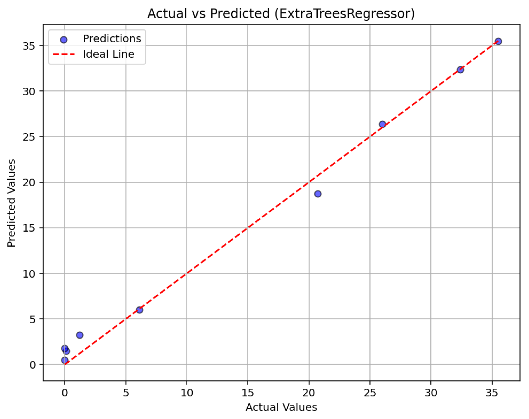 Buildings 15 00288 g023