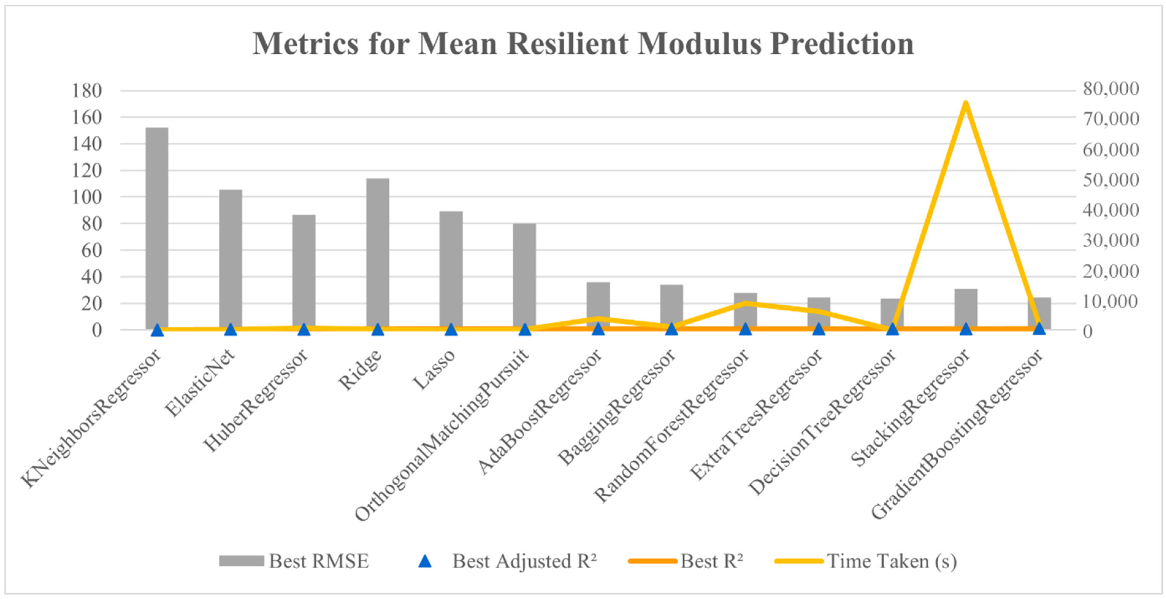 Buildings 15 00288 g024