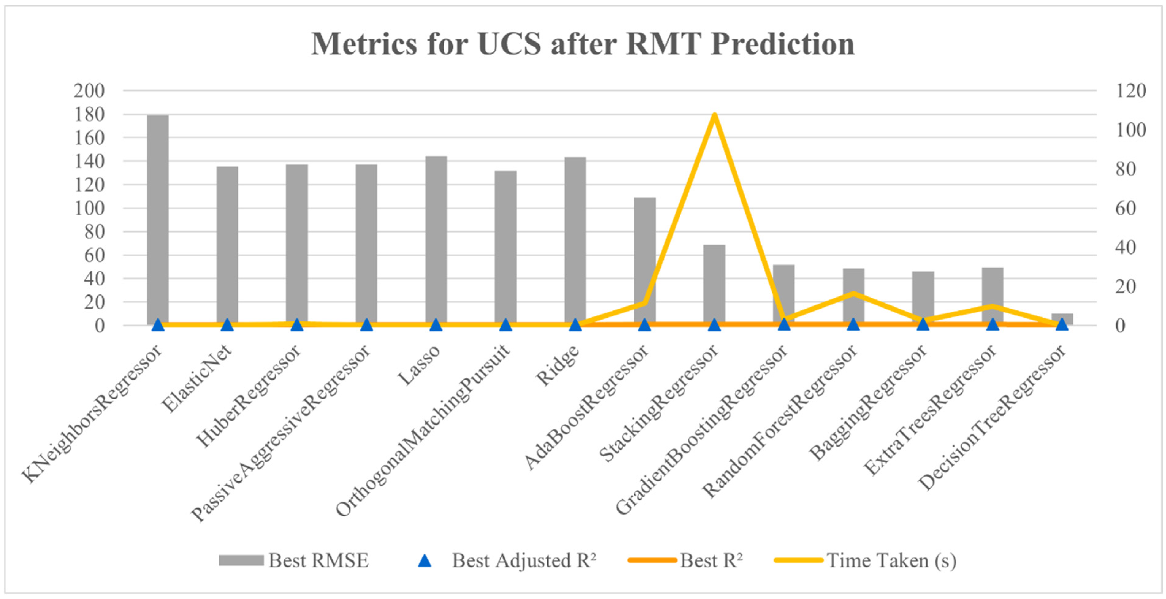Buildings 15 00288 g026