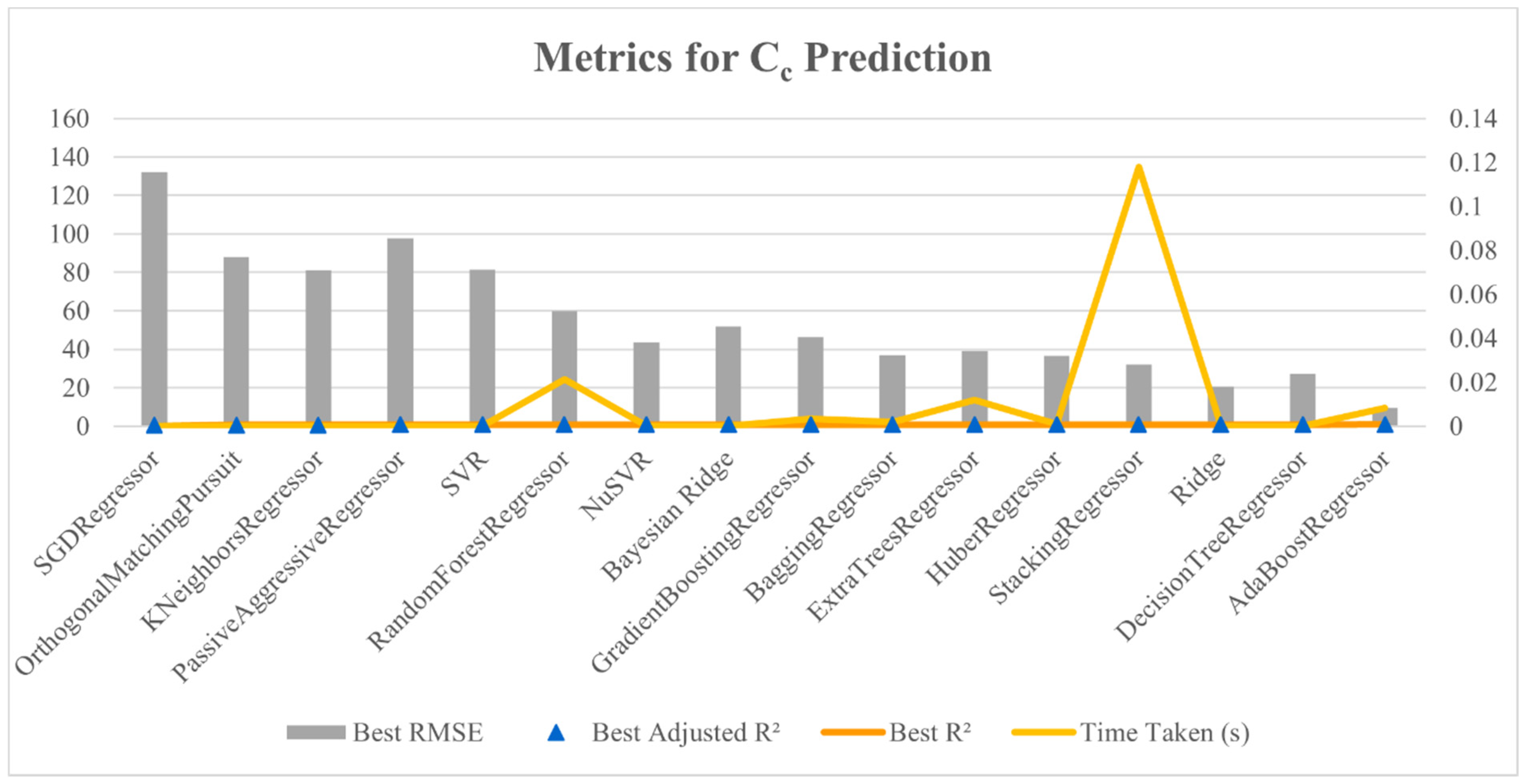 Buildings 15 00288 g028