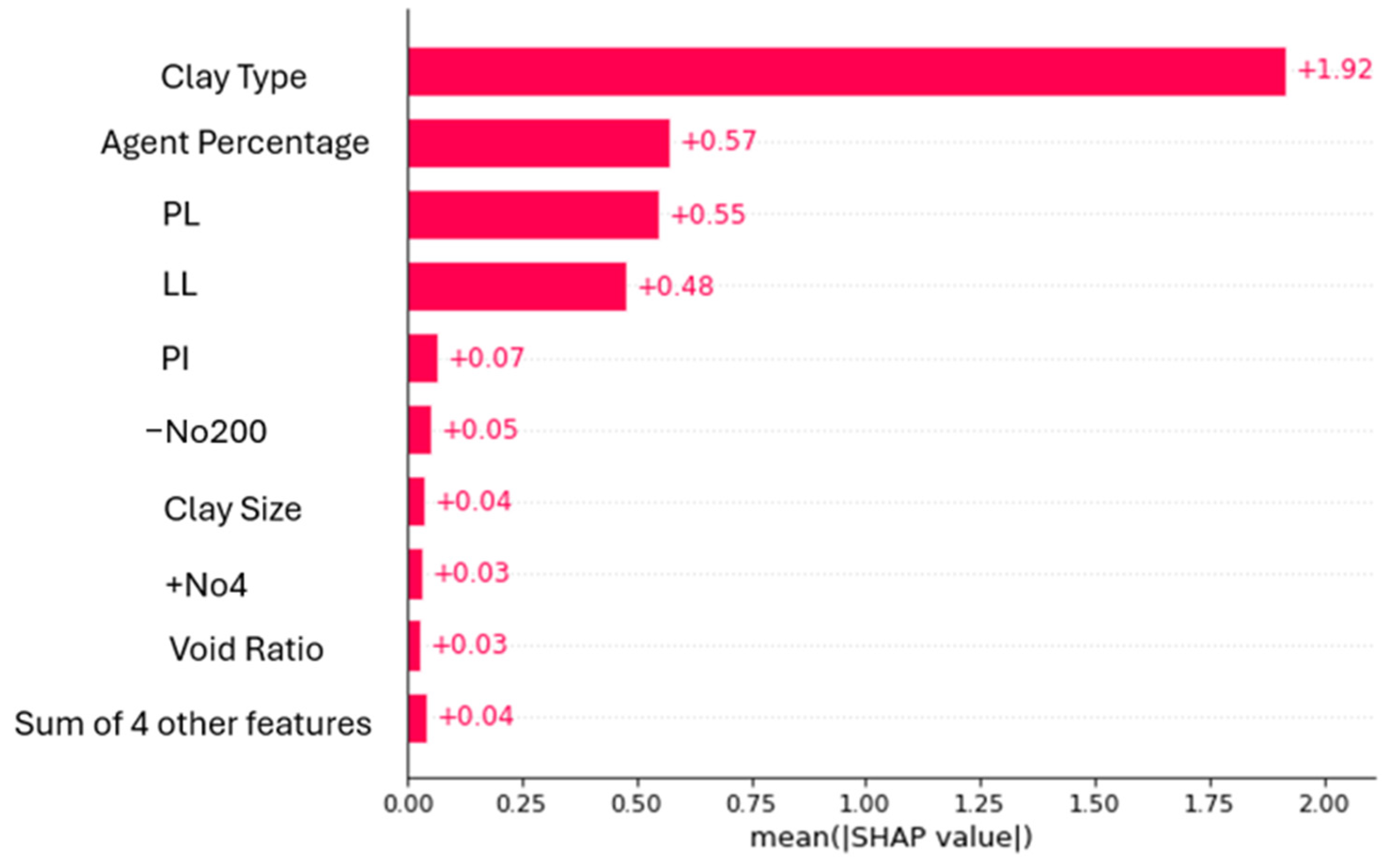 Buildings 15 00288 g037