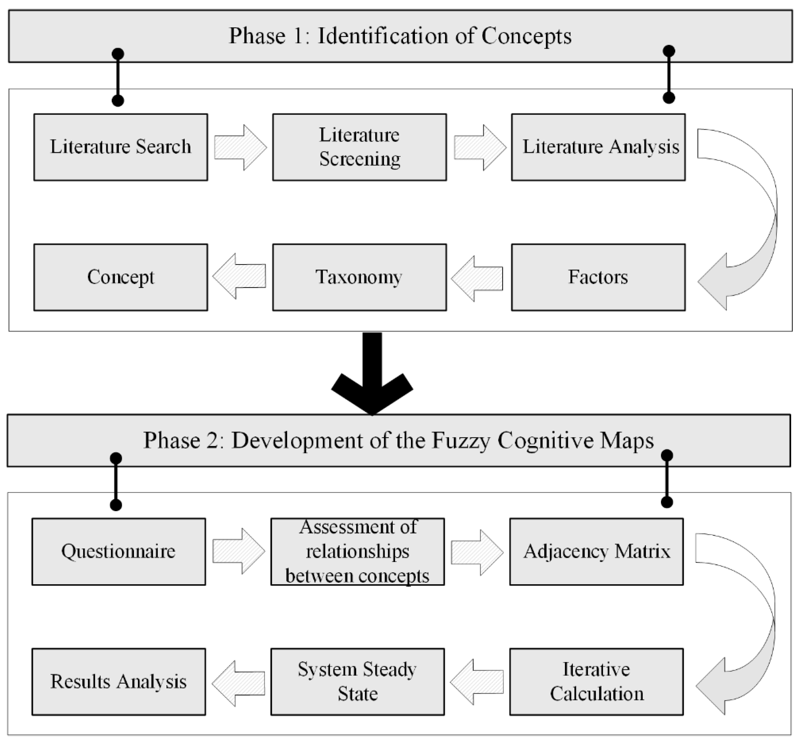 Buildings 15 00289 g001