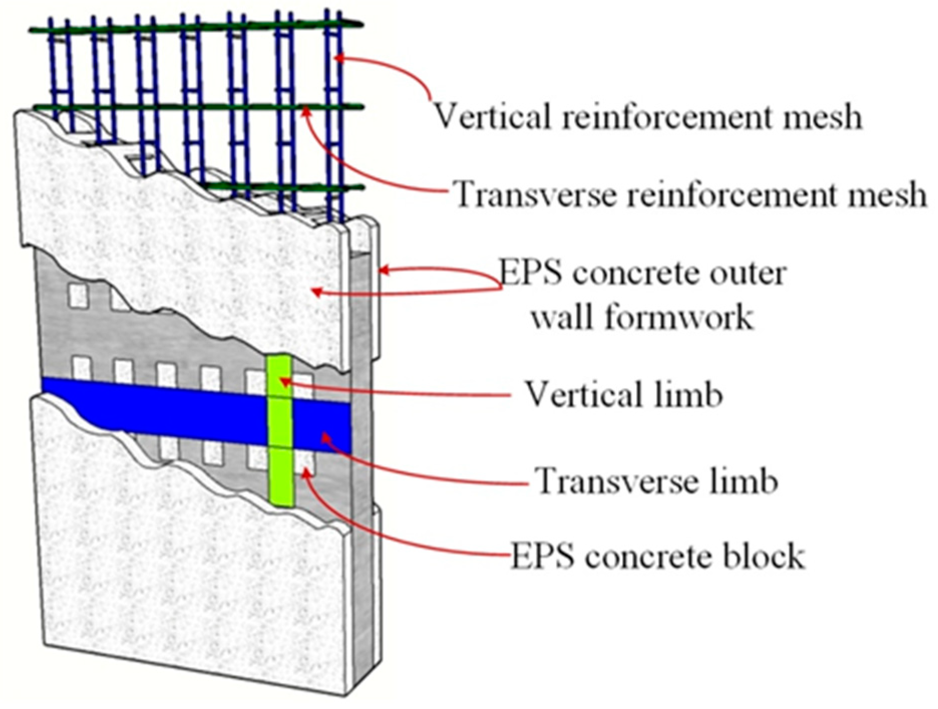 Buildings 15 00294 g002