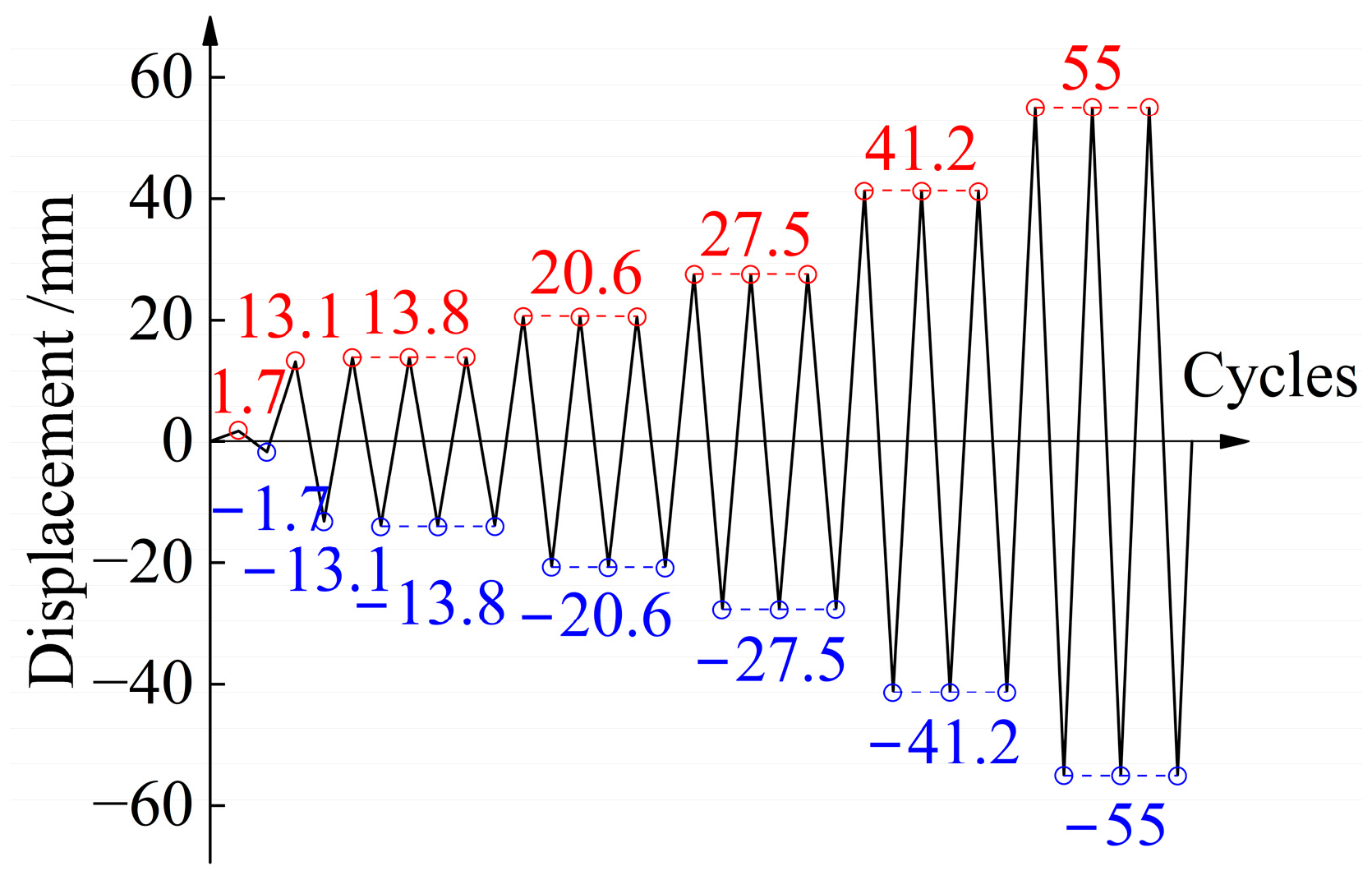 Buildings 15 00294 g007