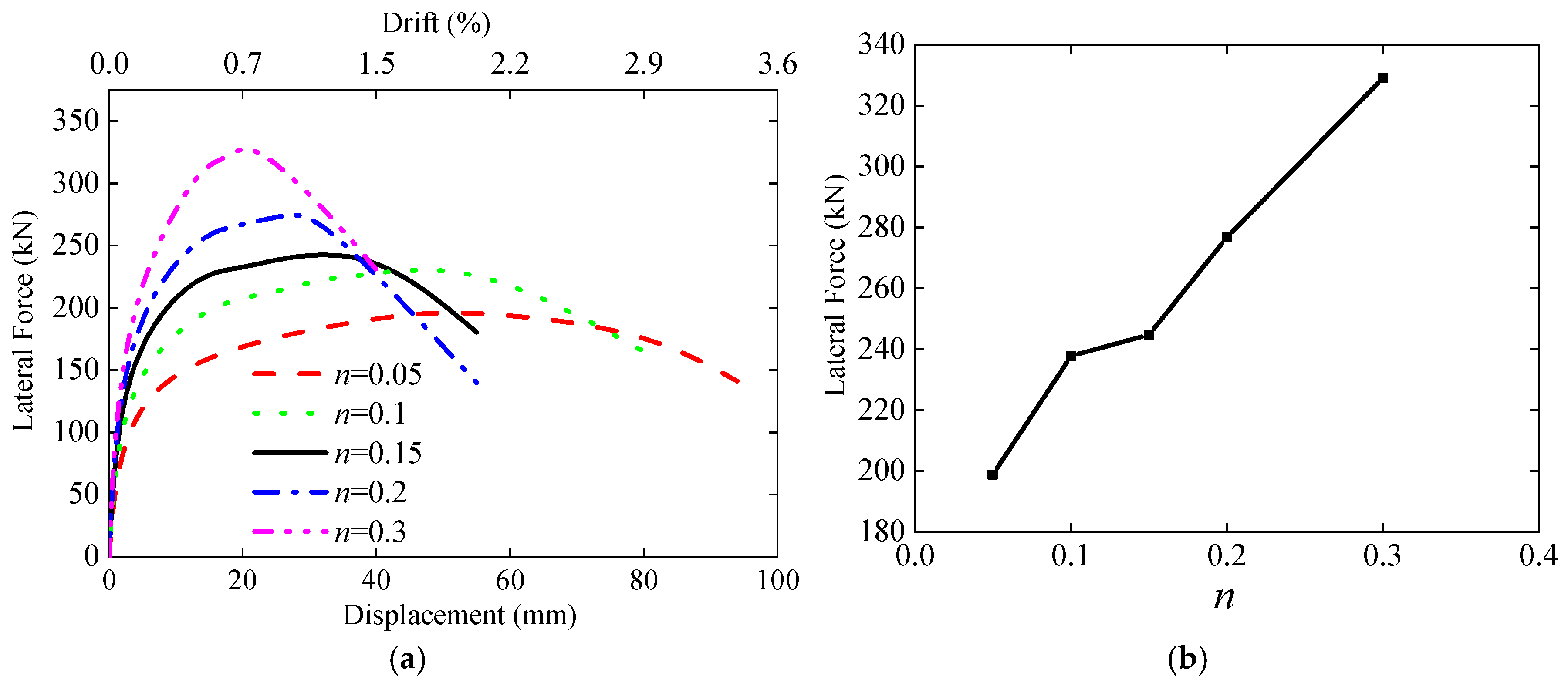 Buildings 15 00294 g011