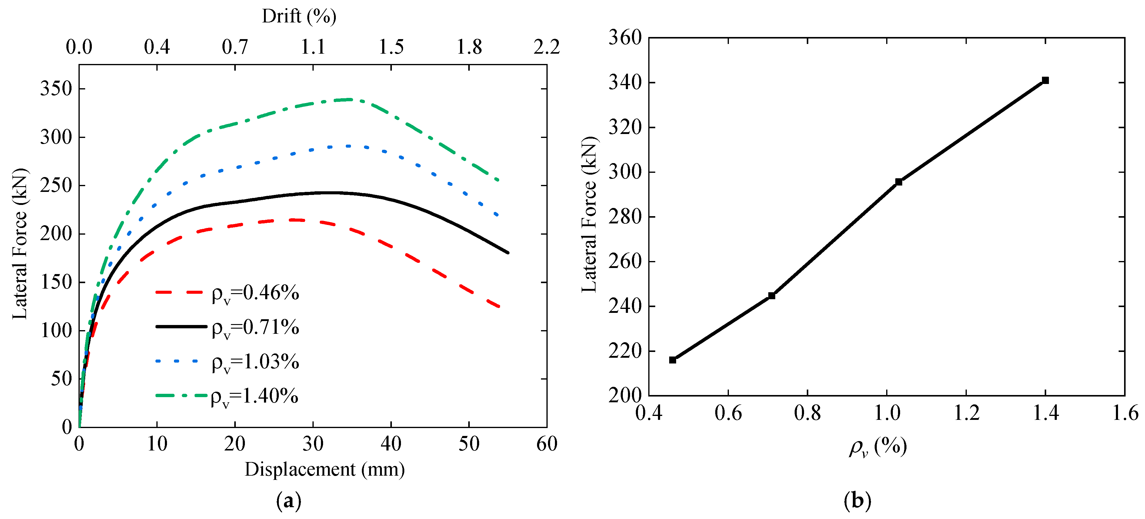 Buildings 15 00294 g012