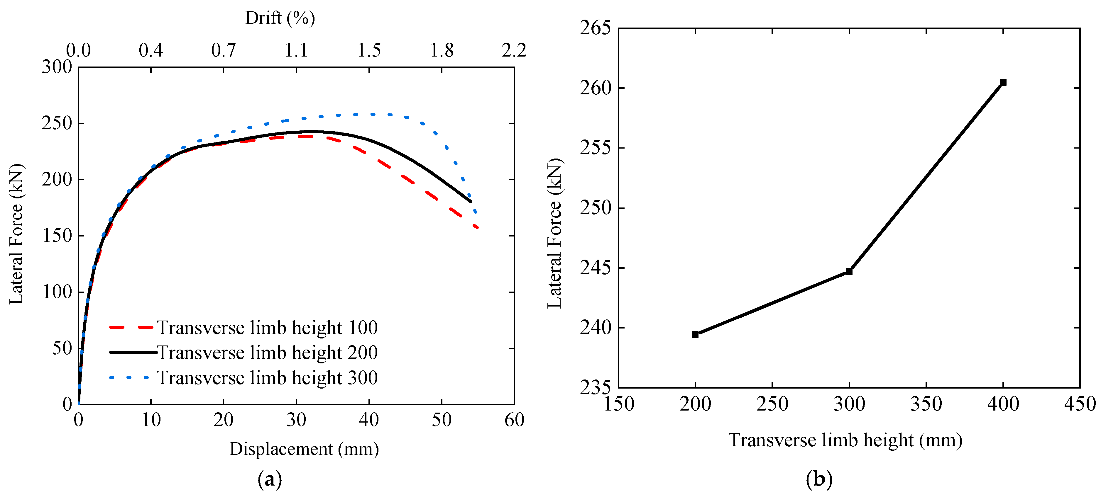 Buildings 15 00294 g014