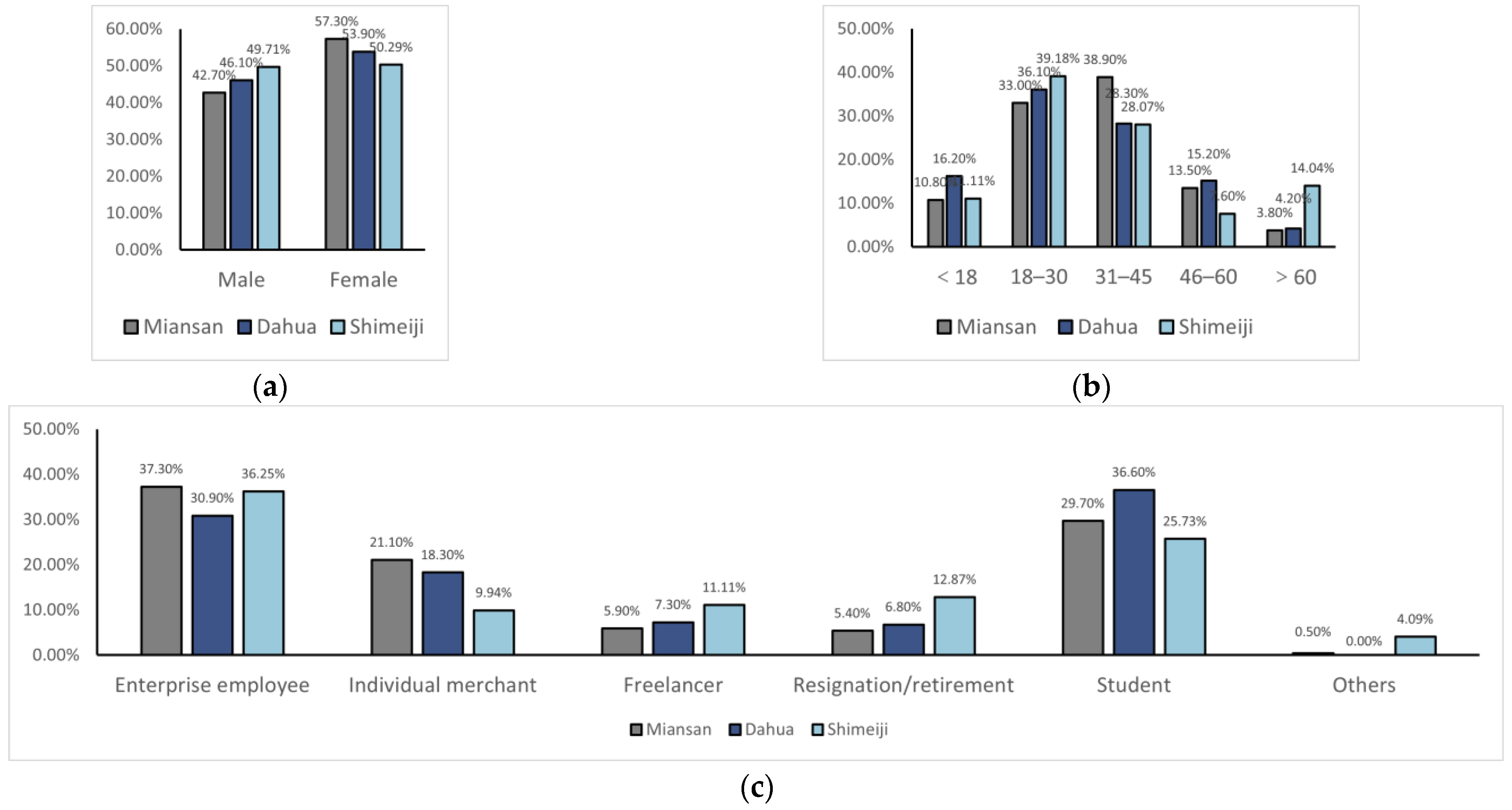 Buildings 15 00295 g003
