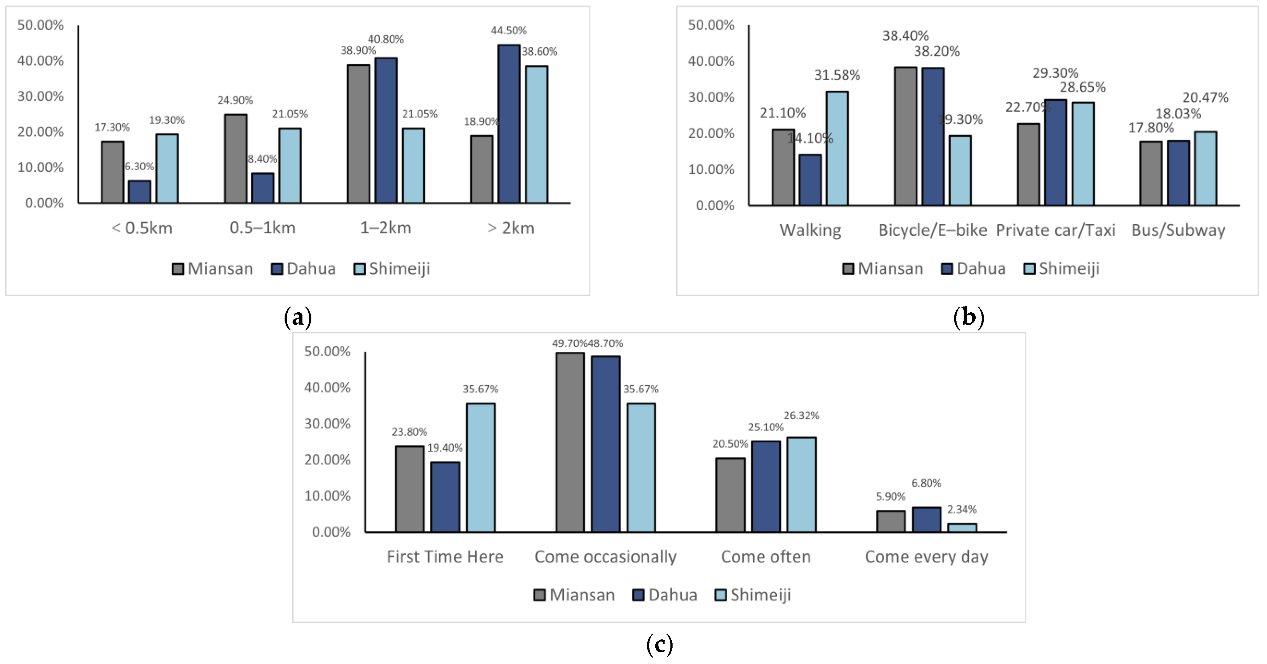 Buildings 15 00295 g004