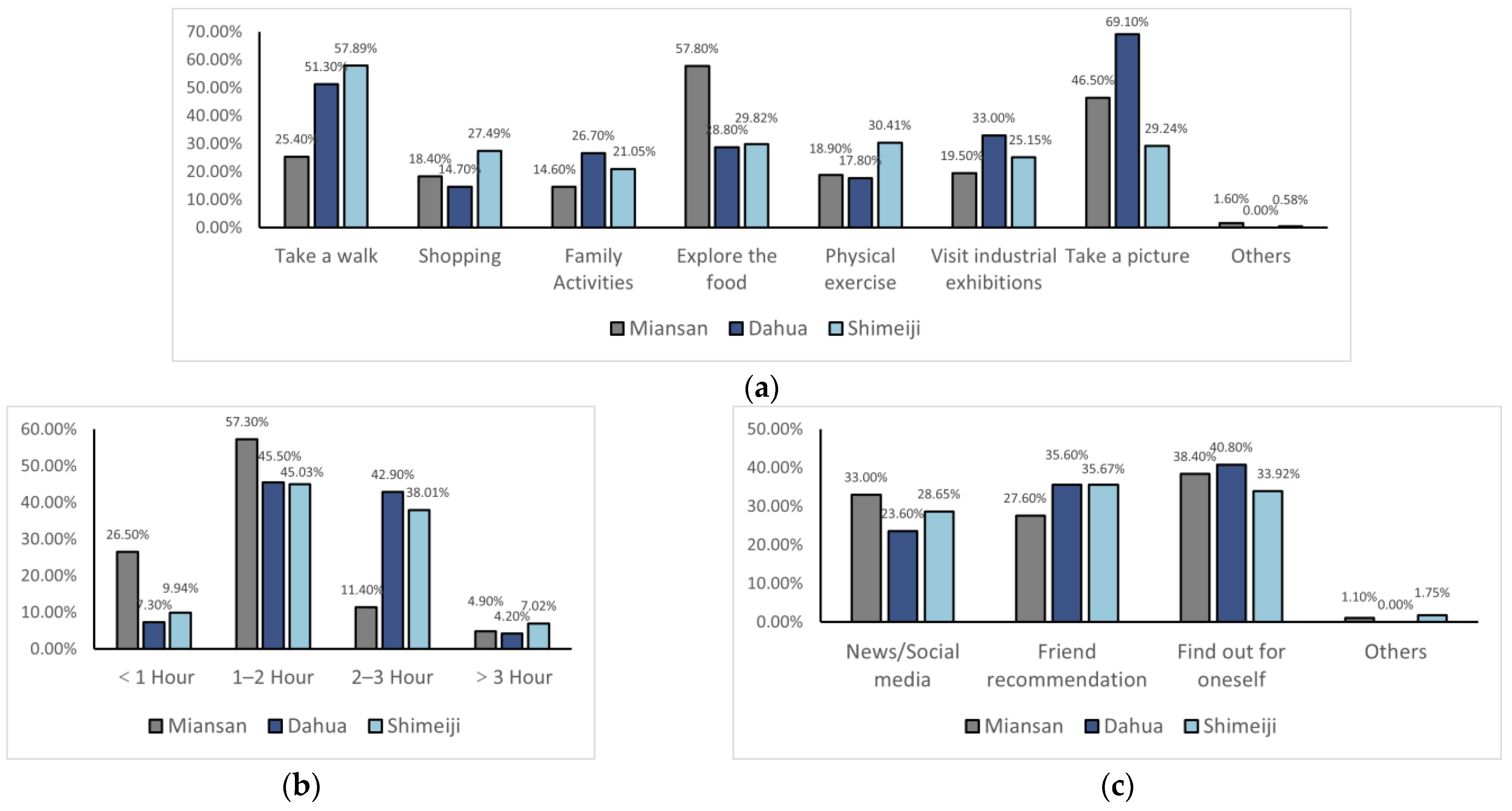 Buildings 15 00295 g005