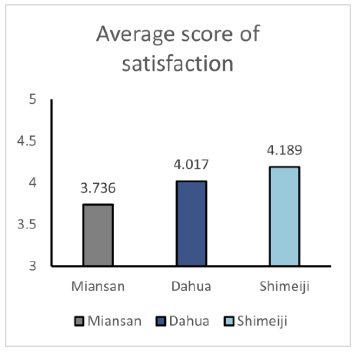 Buildings 15 00295 g006