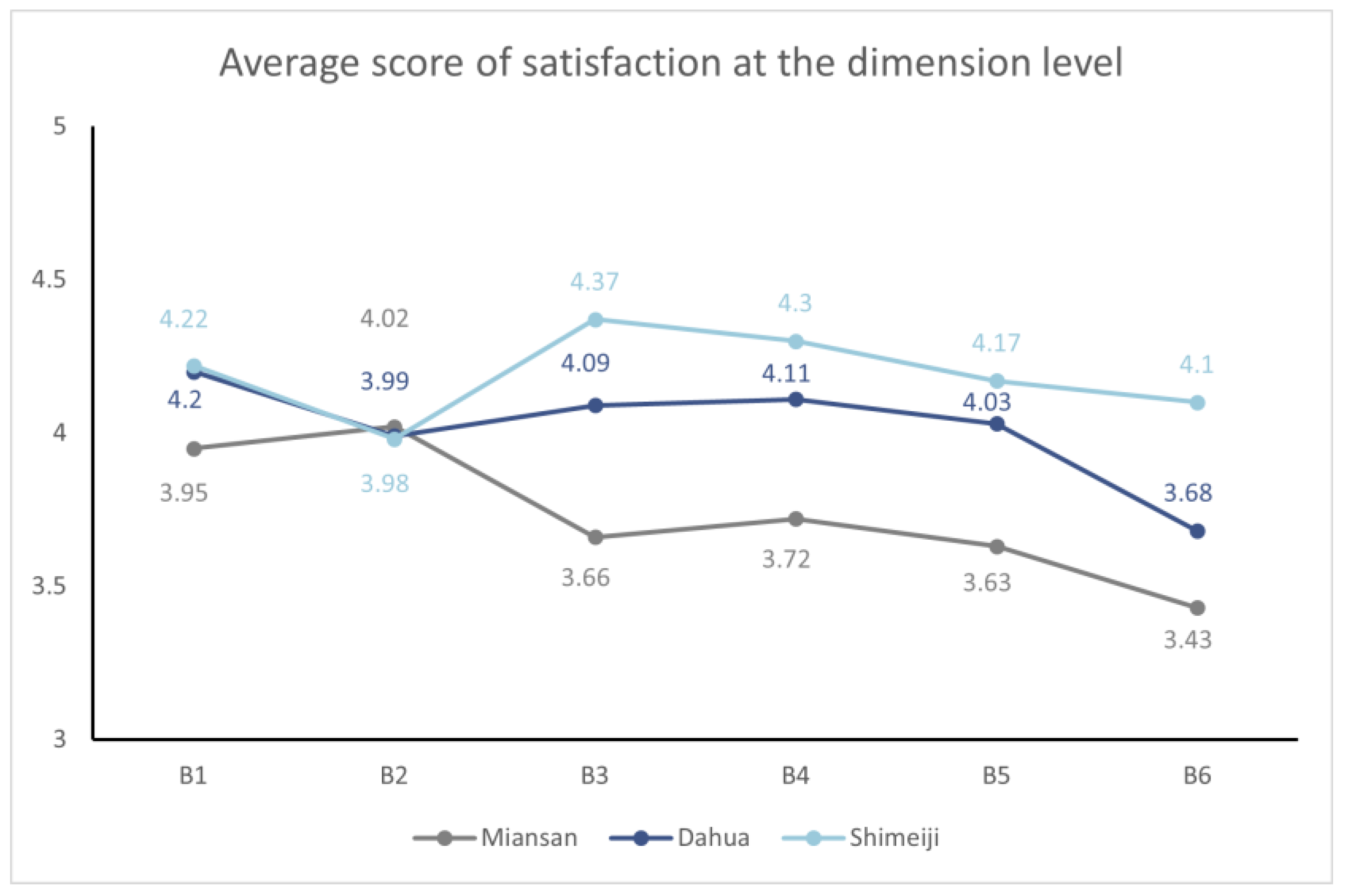 Buildings 15 00295 g007