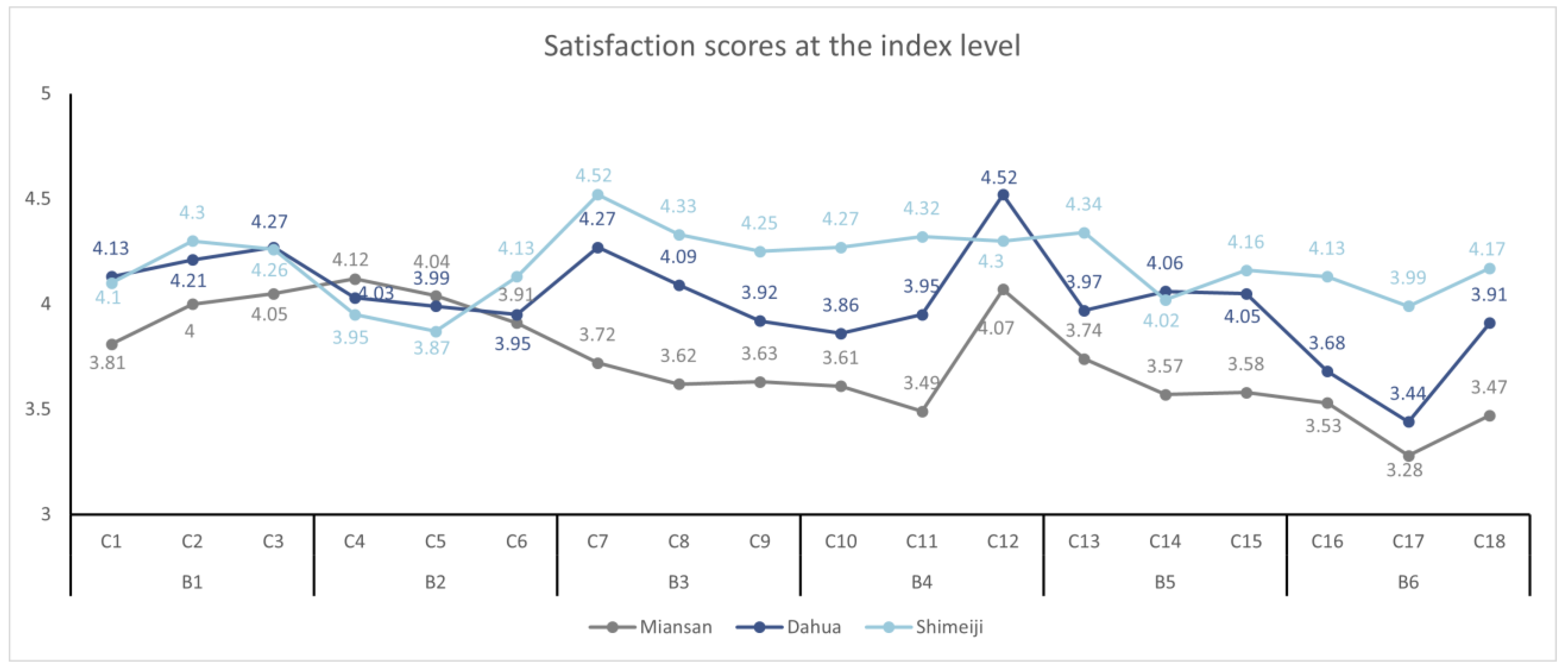 Buildings 15 00295 g009