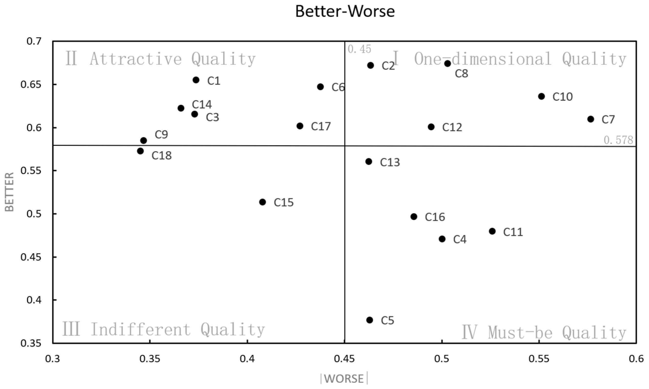 Buildings 15 00295 g010