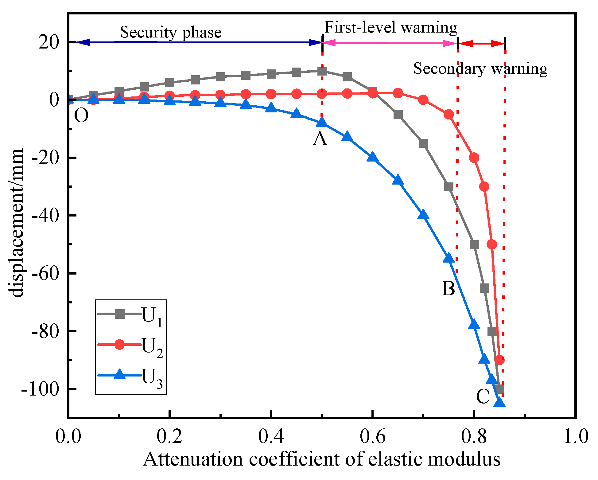 Buildings 15 00296 g008