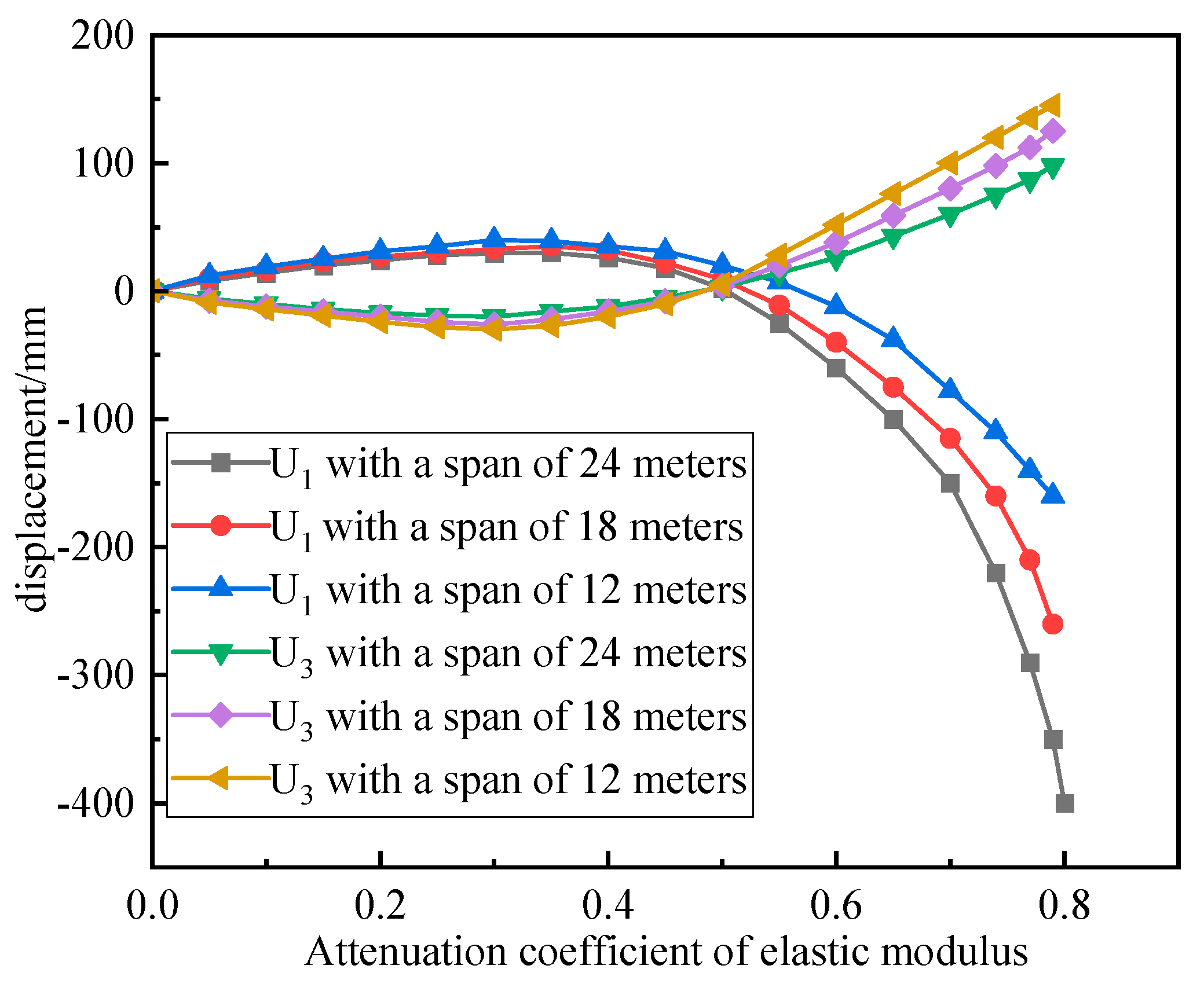Buildings 15 00296 g011