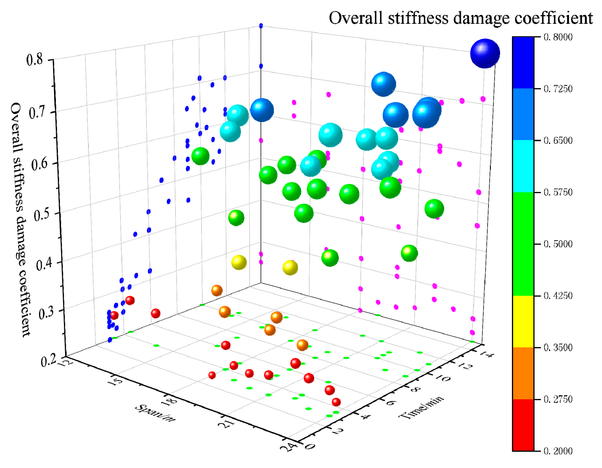 Buildings 15 00296 g012