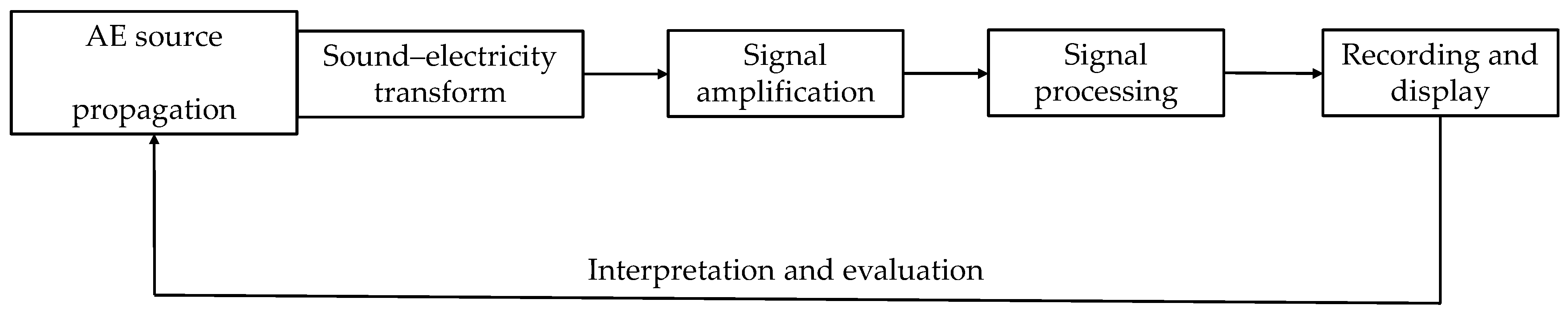 Buildings 15 00296 g013
