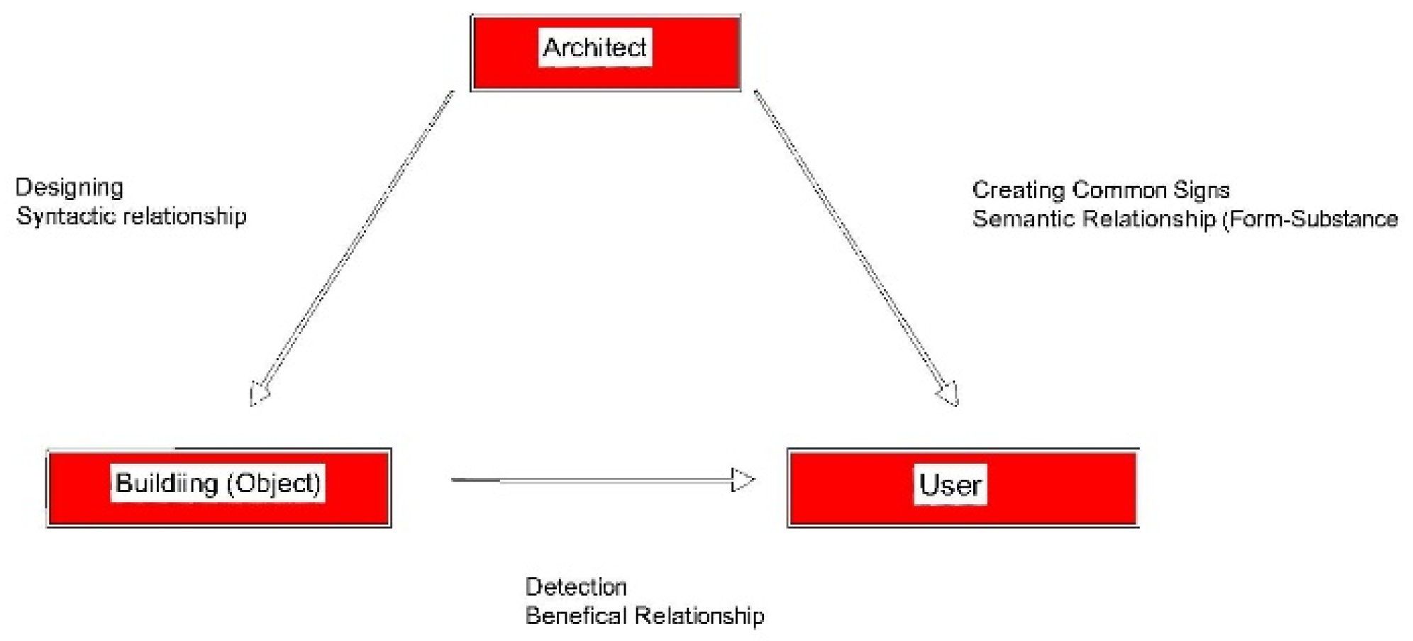 Buildings 15 00297 g002 Buildings 15 00297 g002