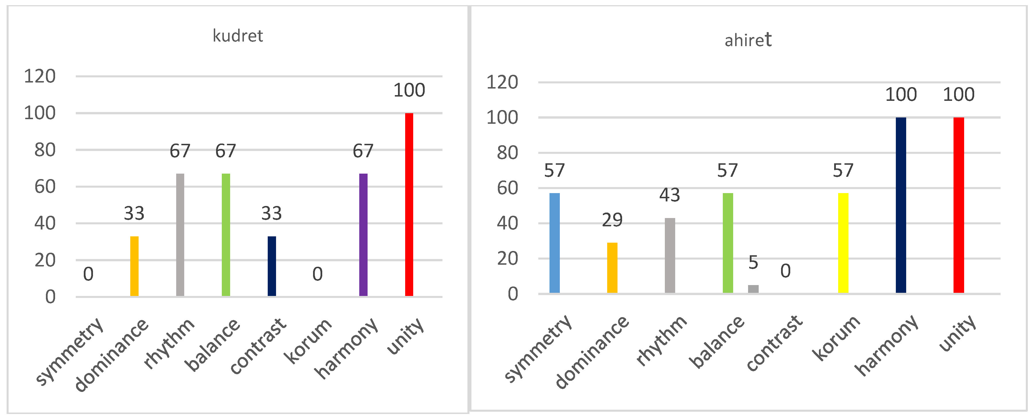 Buildings 15 00297 g005 Buildings 15 00297 g005