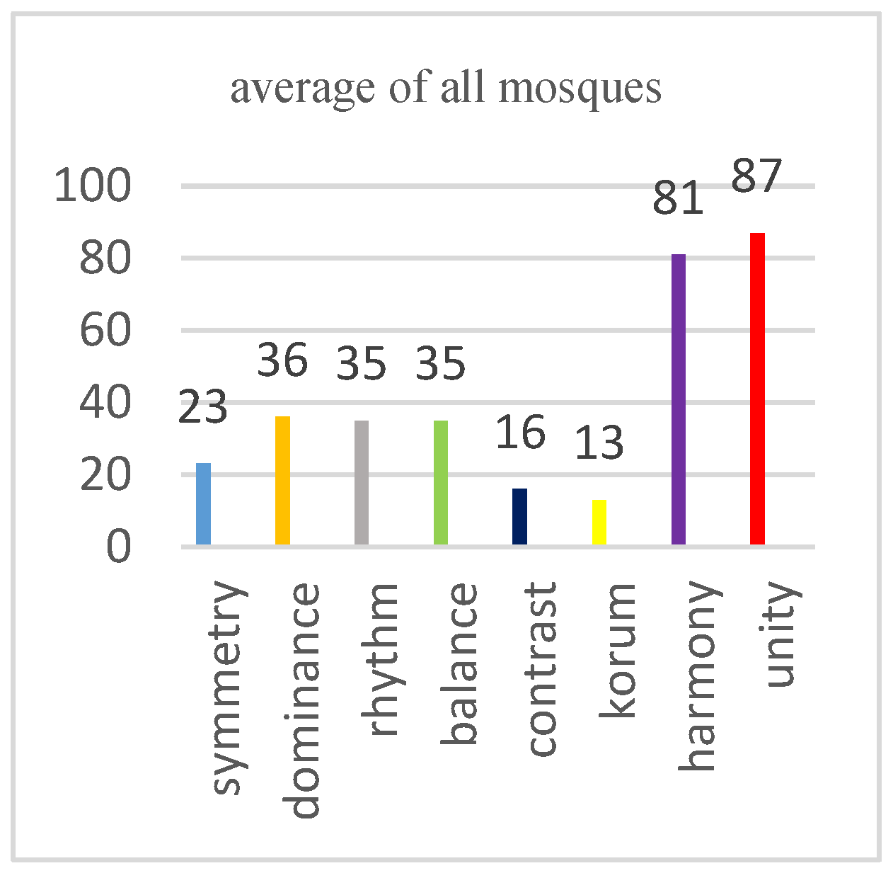 Buildings 15 00297 g006 Buildings 15 00297 g006