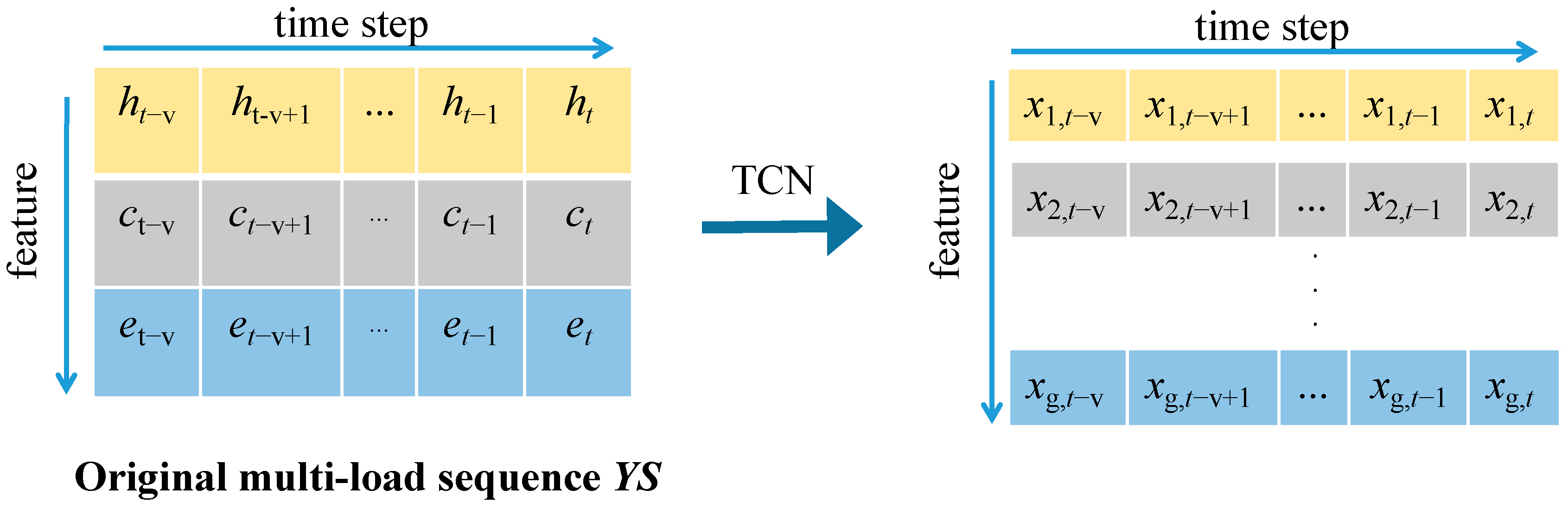 Buildings 15 00298 g002