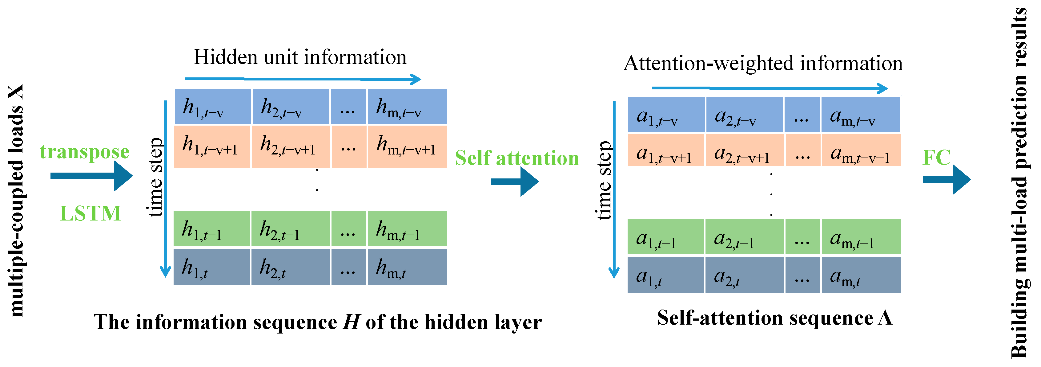 Buildings 15 00298 g004