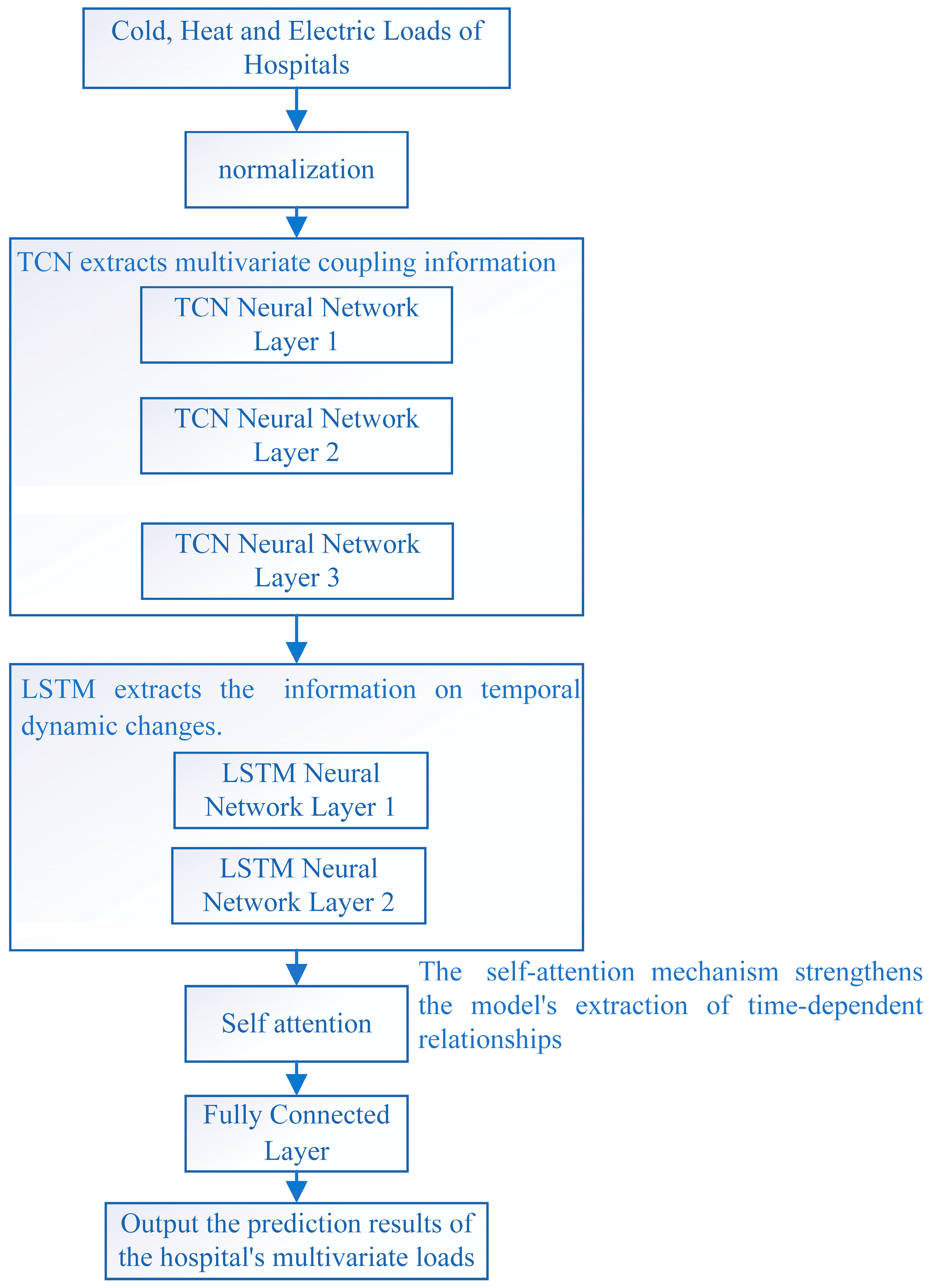 Buildings 15 00298 g005