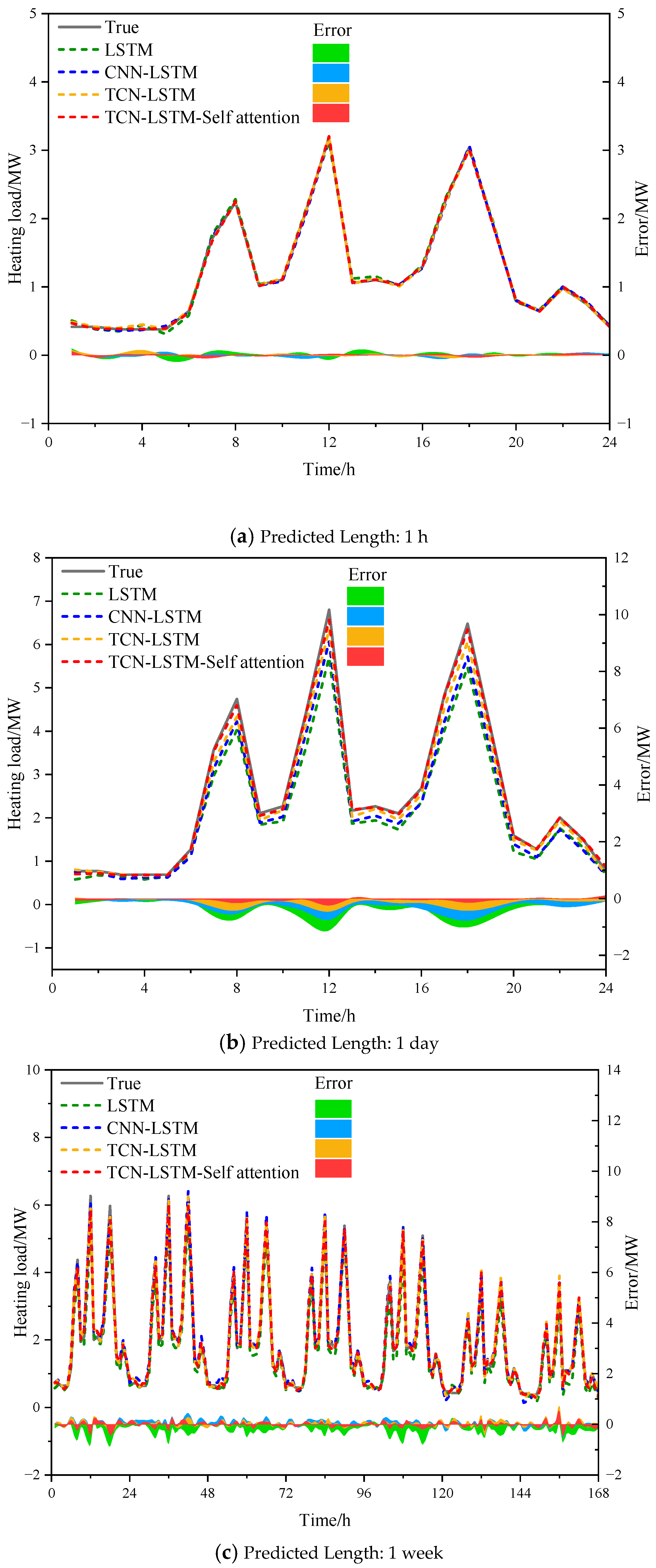 Buildings 15 00298 g007