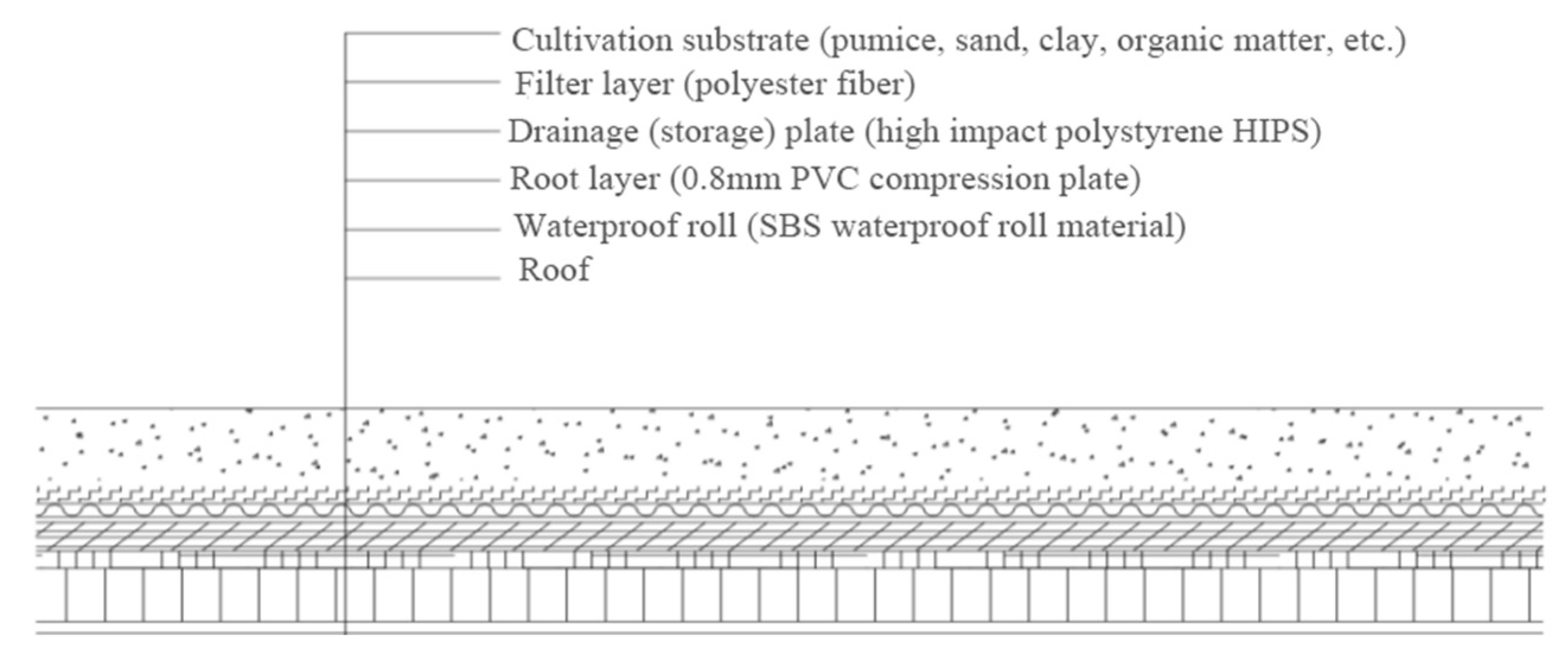 Buildings 15 00299 g007