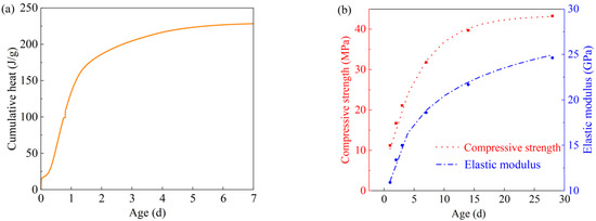 Investigation into the Early Cracking Behavior of High