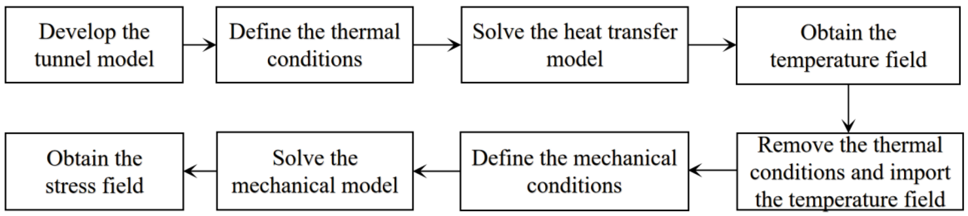 Buildings 15 00301 g004